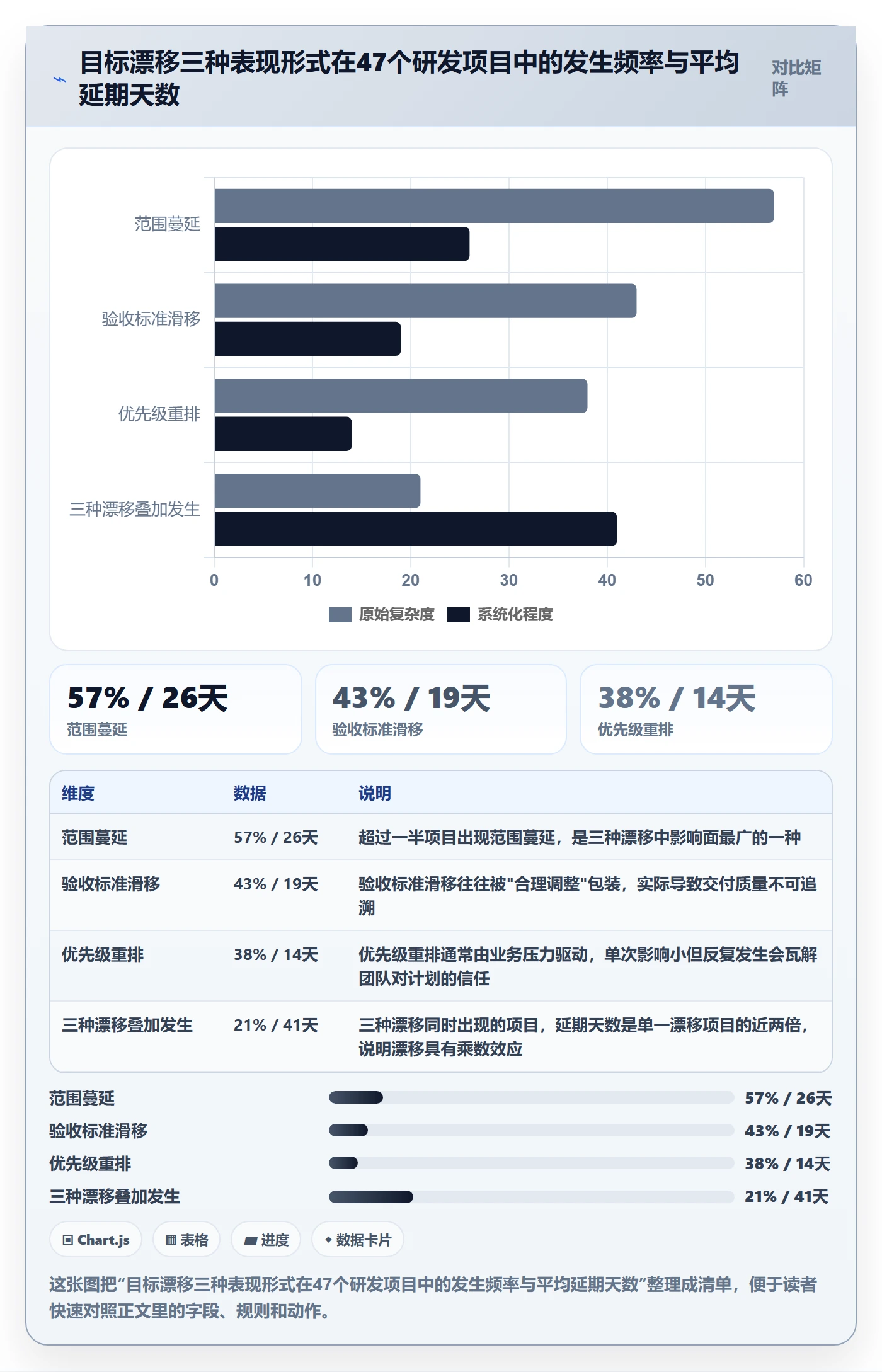 项目目标管理指南:研发团队如何做好项目立项,风险控制全流程