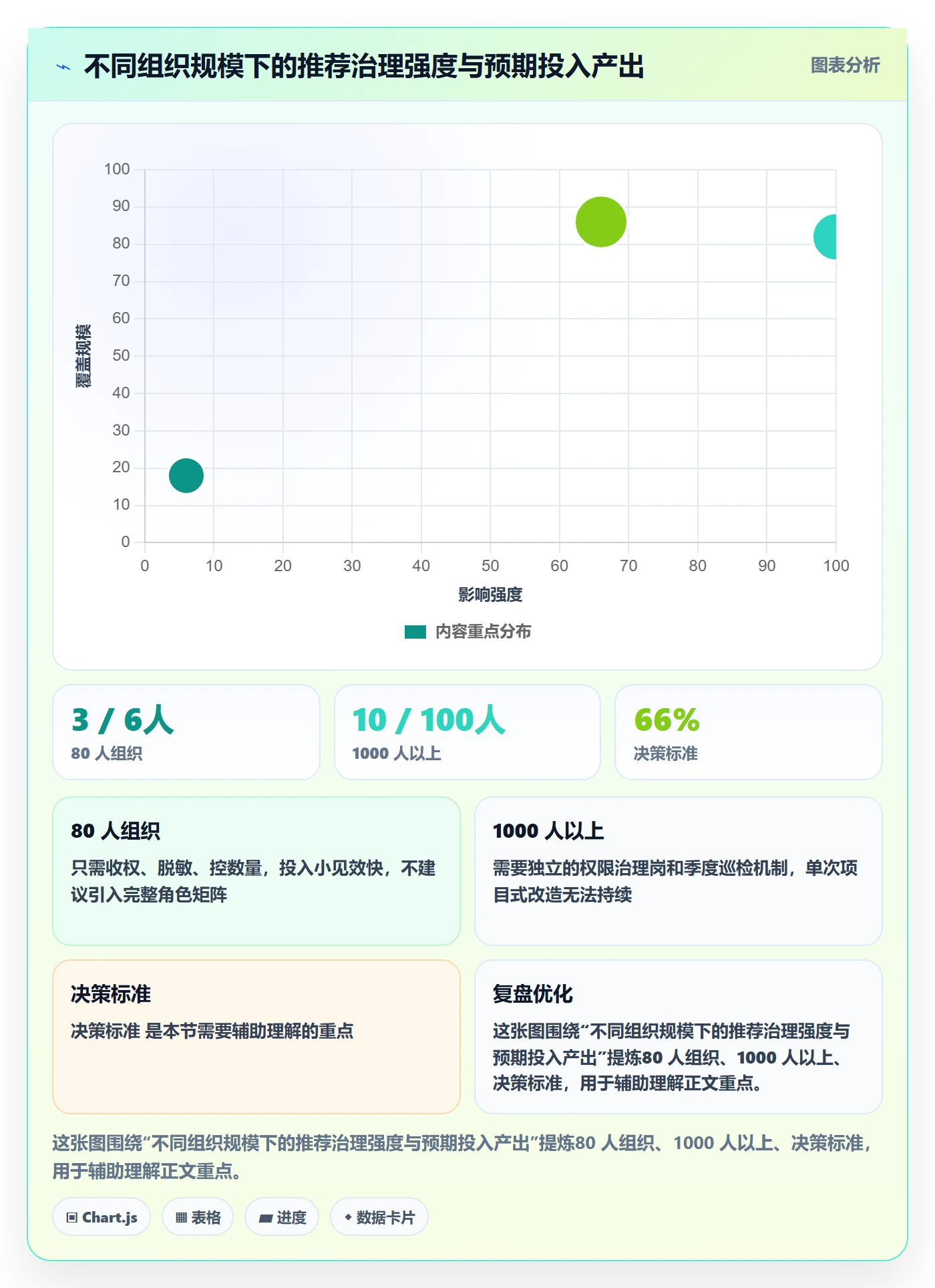 项目模板模板权限教程:管理层风险控制,避坑指南