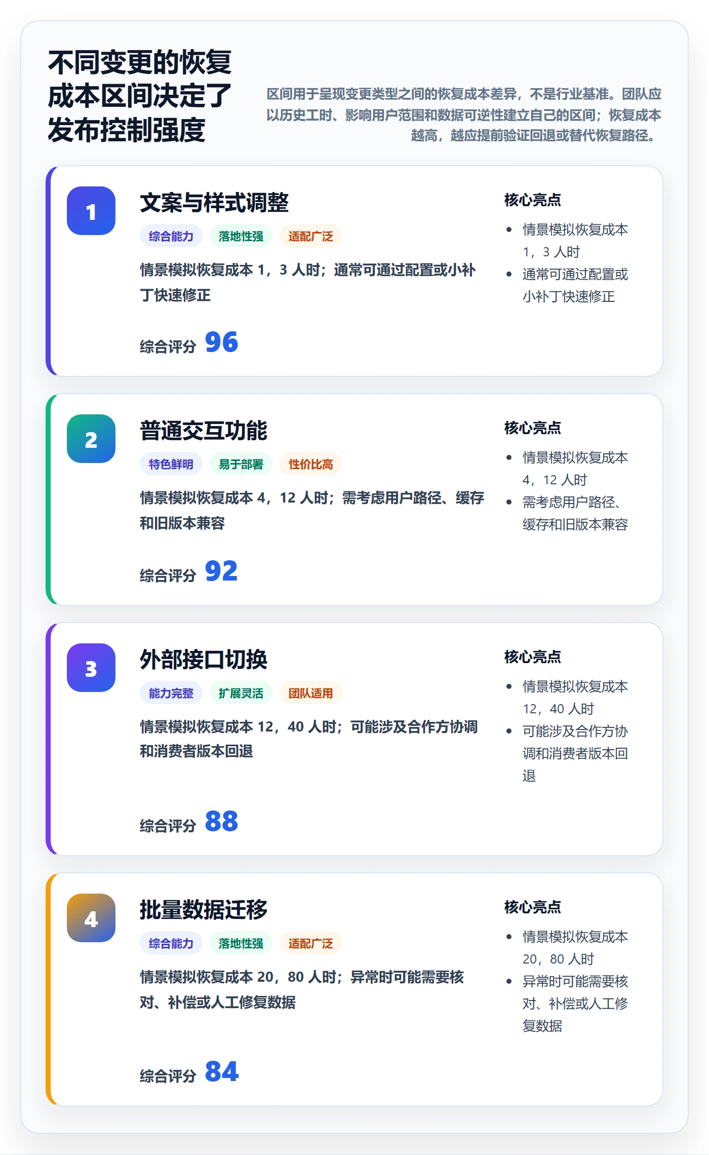发布流程与规范:产品经理发布管理实操方法关键指标