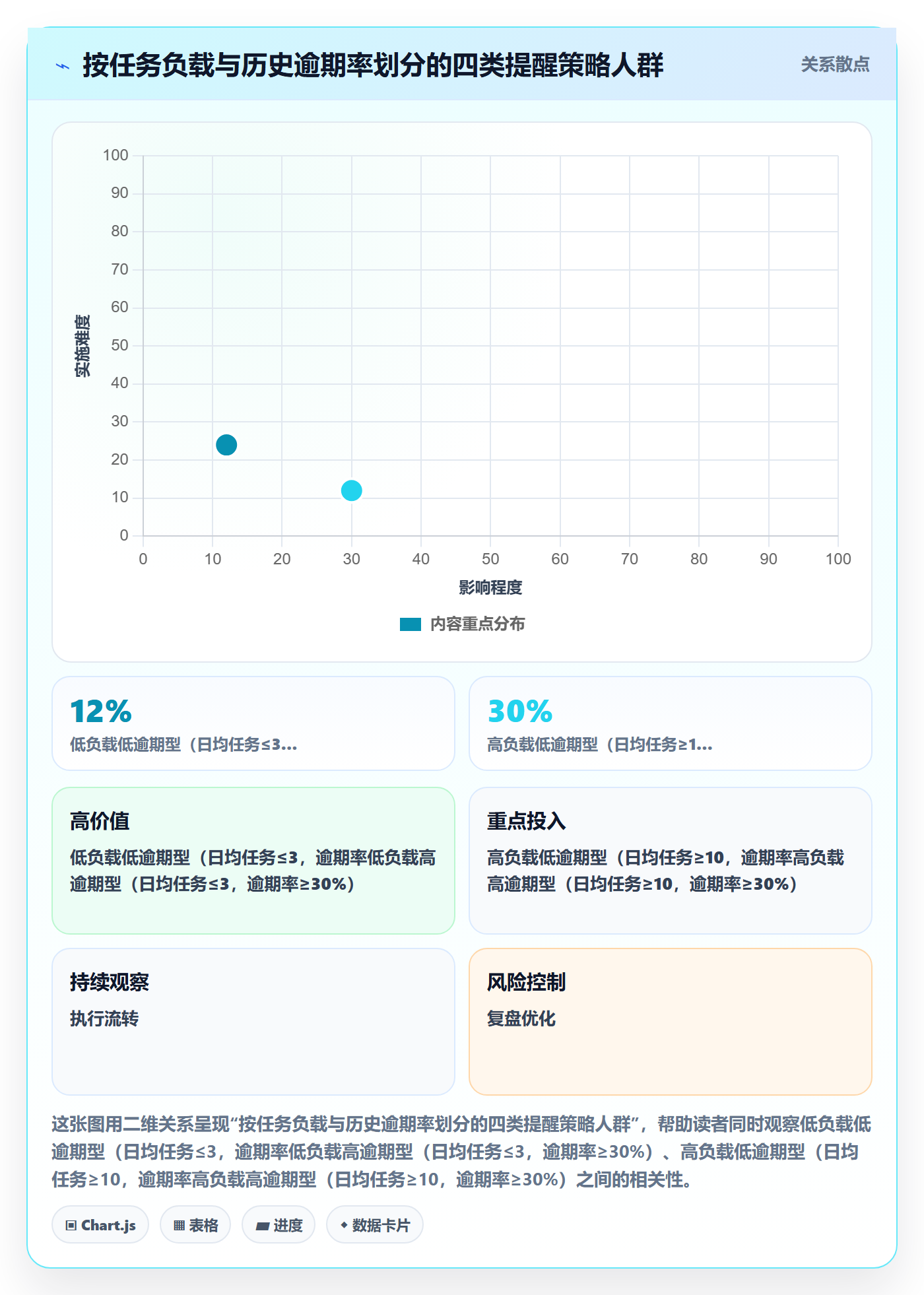 提前提醒怎么做?产品经理数据分析:任务提醒从0到1