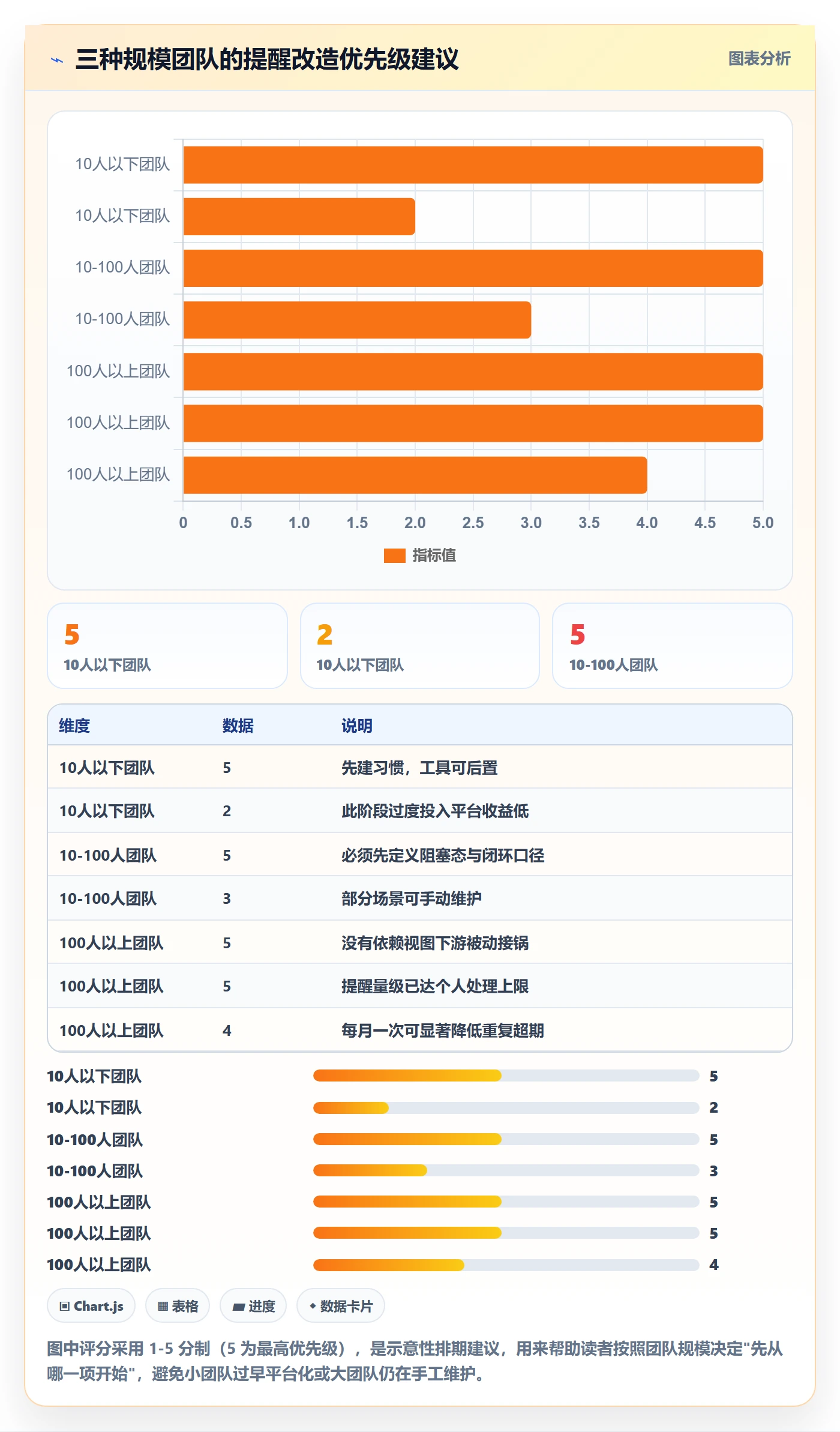 超期提醒实操方法:项目成员提升任务提醒效率的流程优化方法与模板