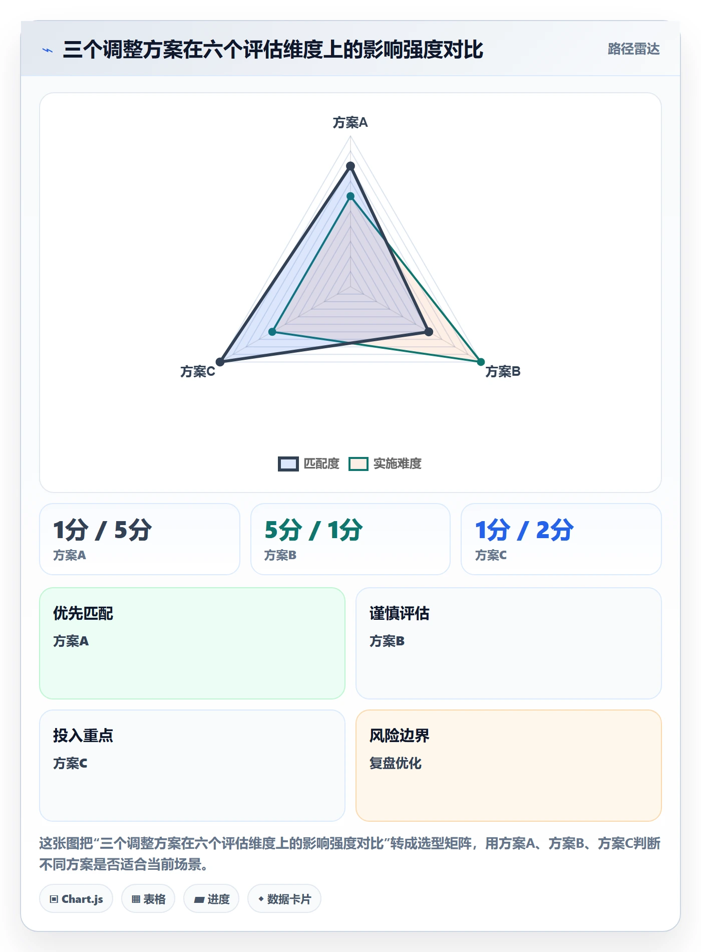 项目规划计划调整教程：项目负责人最佳实践，避坑指南