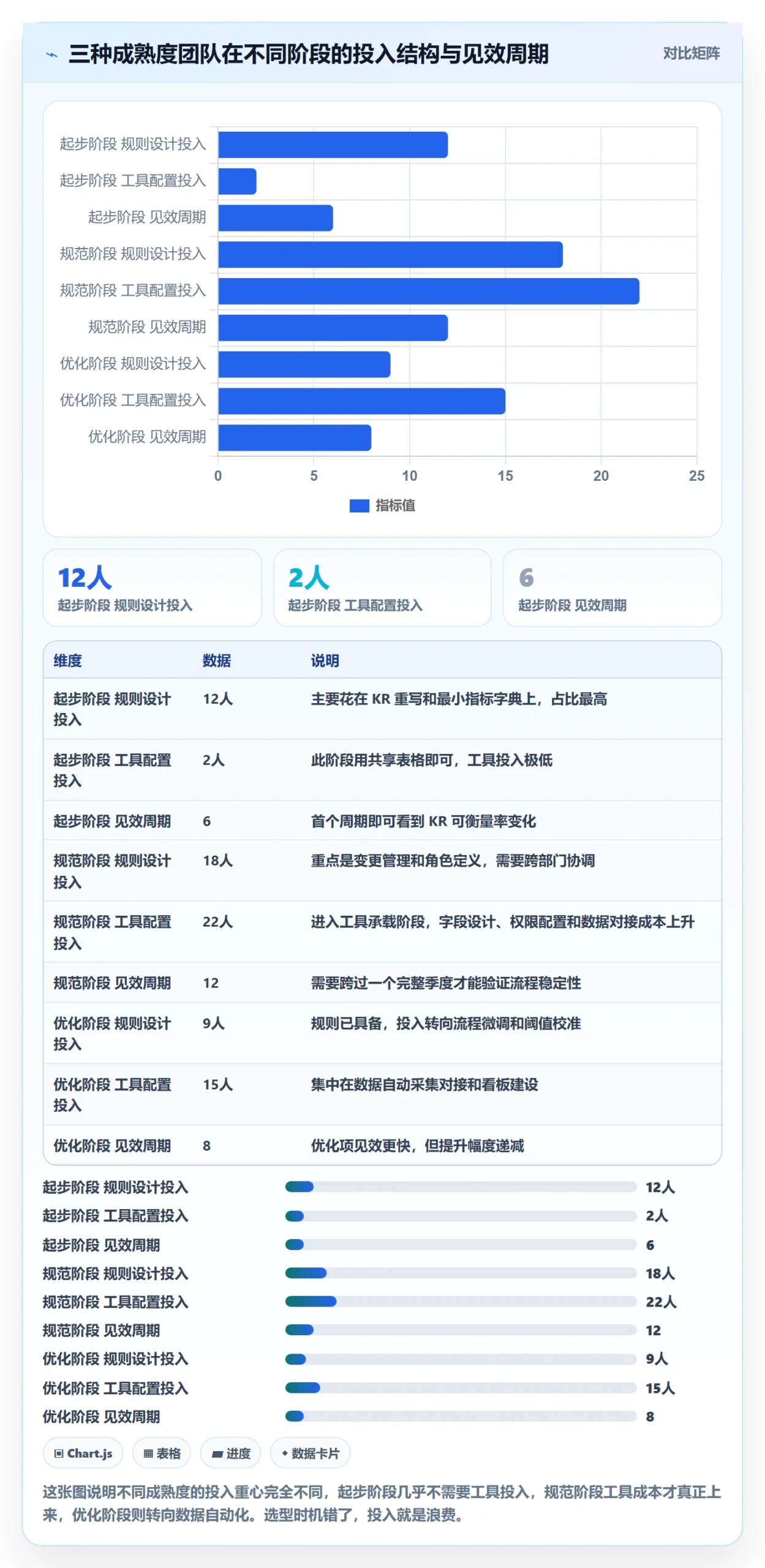 关键结果流程与规范：项目经理项目目标流程优化关键指标