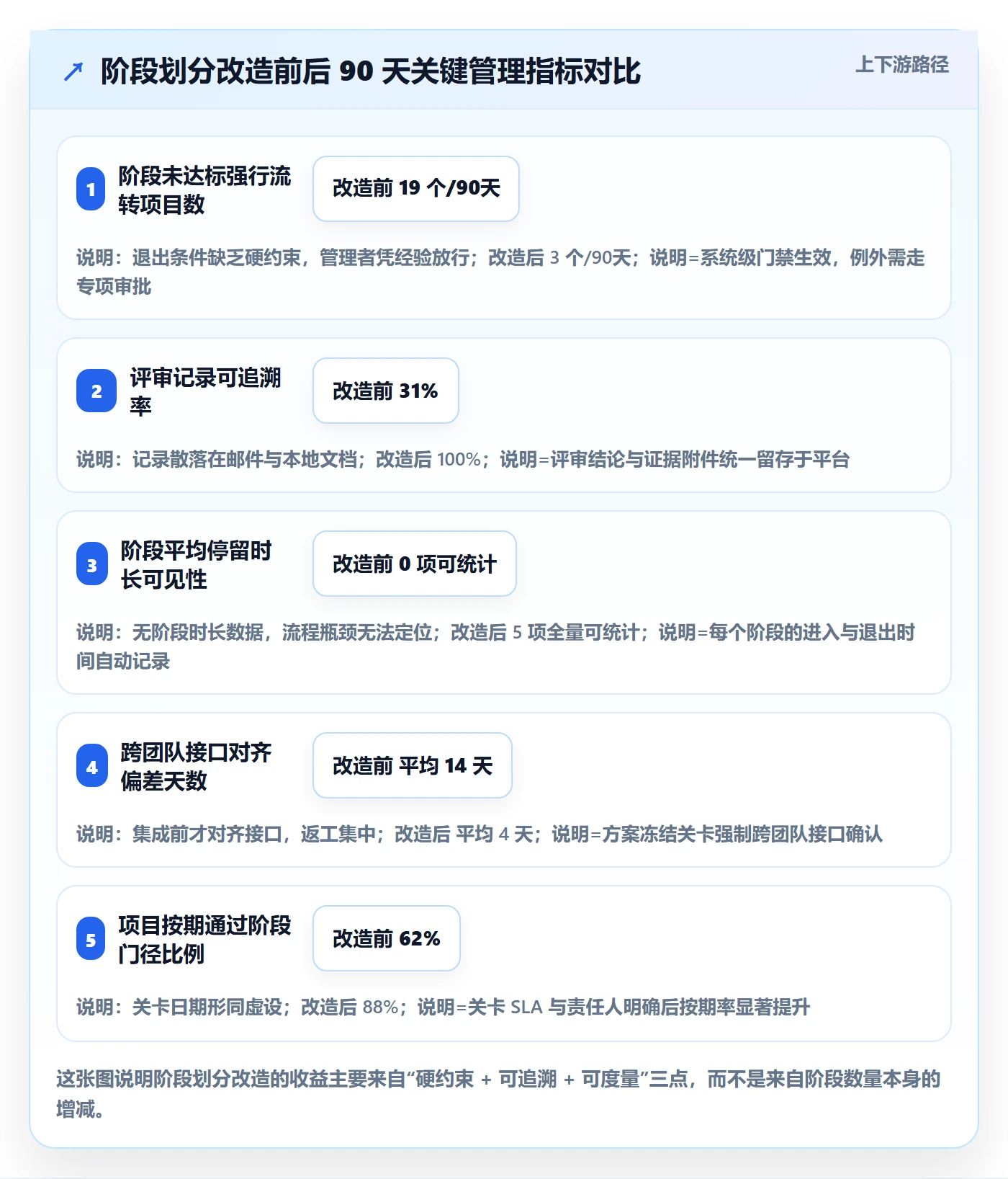项目阶段阶段划分全流程:项目负责人最佳实践与一文讲清