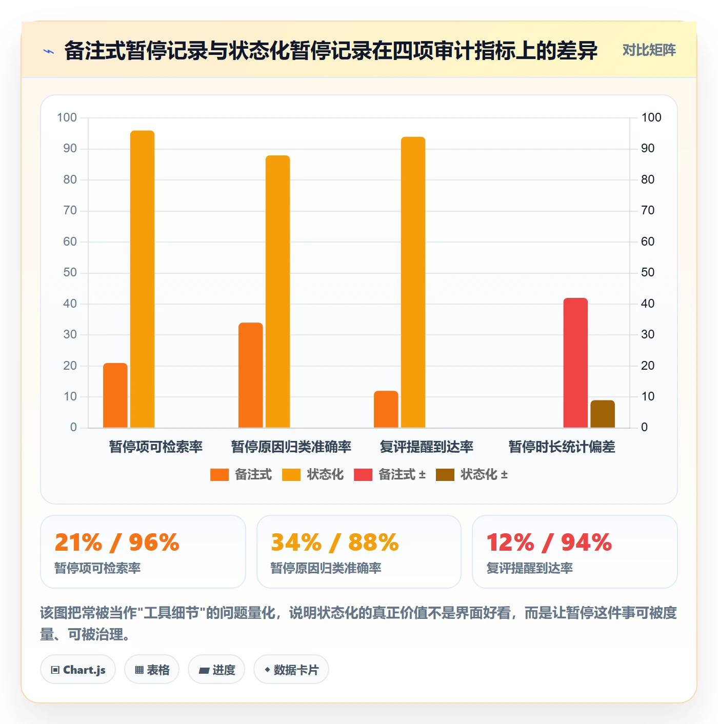 暂停管理指南:PMO如何做好任务执行,风险控制全流程