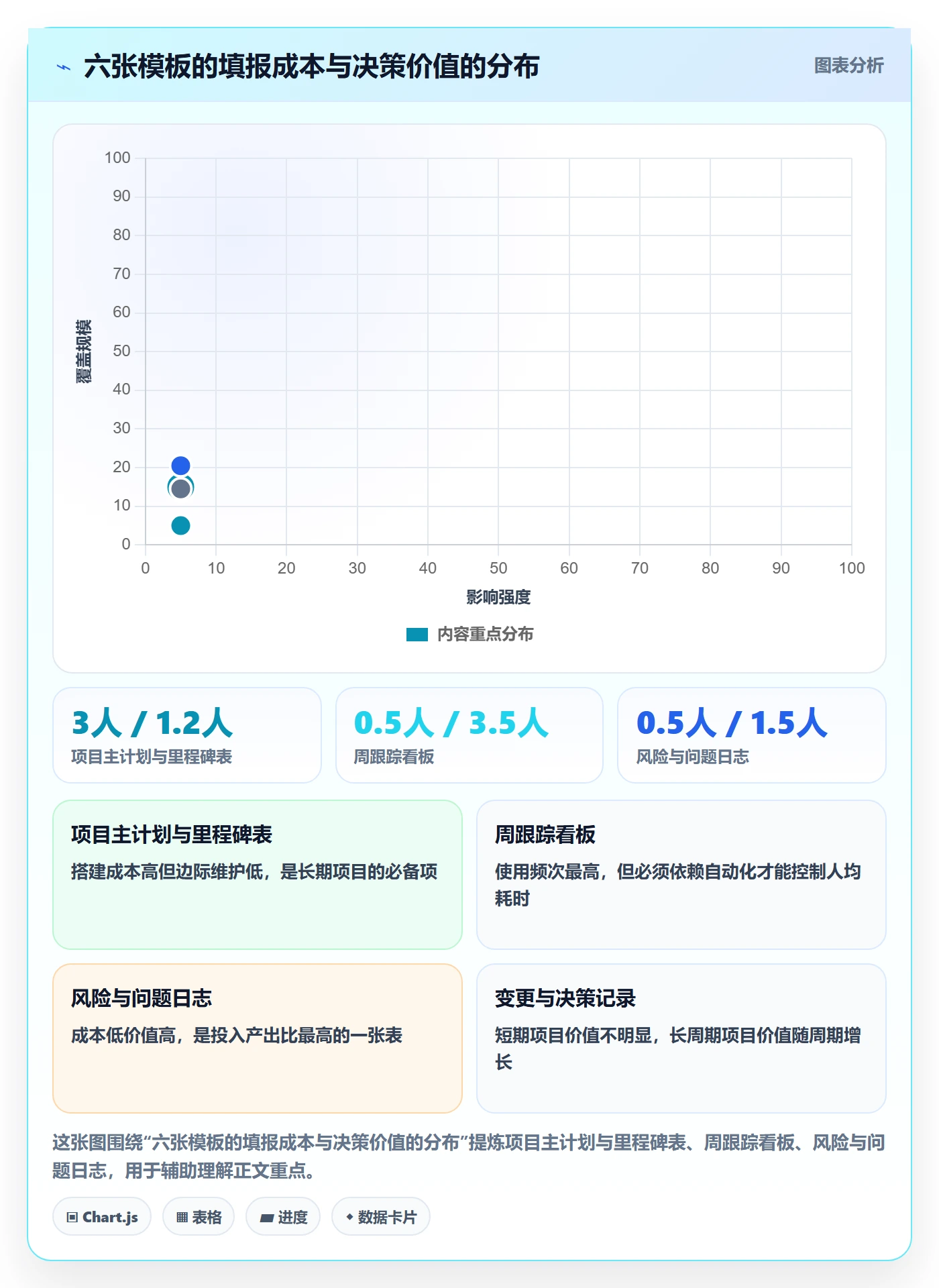 追踪实操方法:产品经理提升进度跟踪效率的制度设计方法与模板