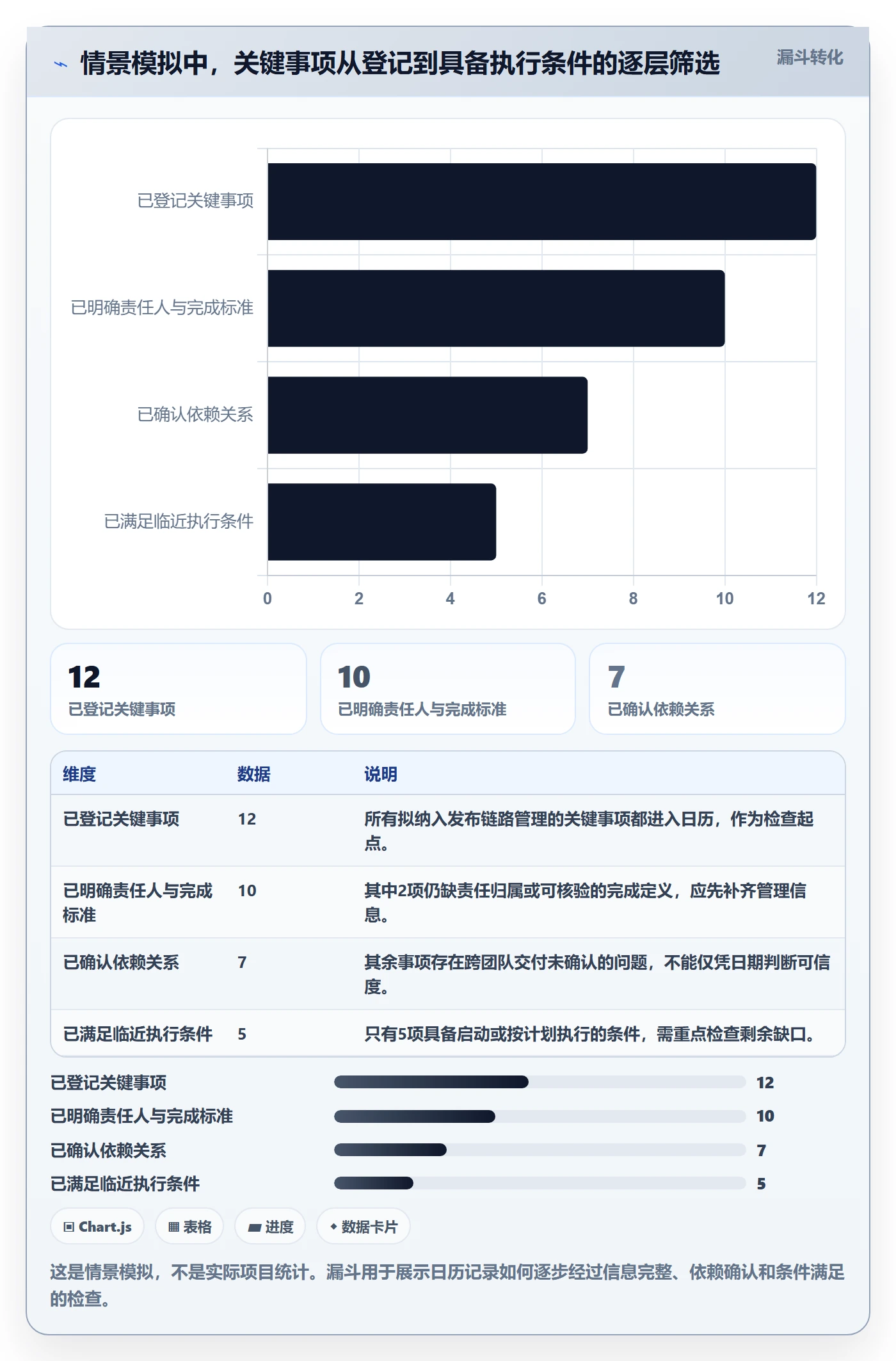 项目日历流程与规范:项目经理日历视图风险控制关键指标