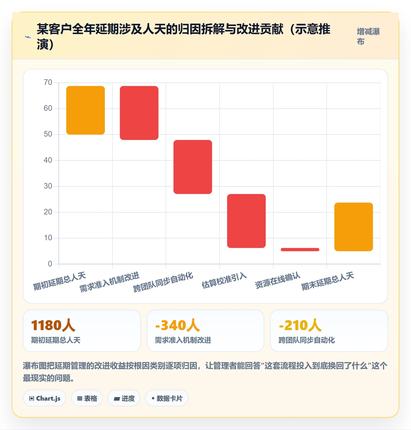 延期申请流程与规范：企业管理者延期管理协同管理关键指标
