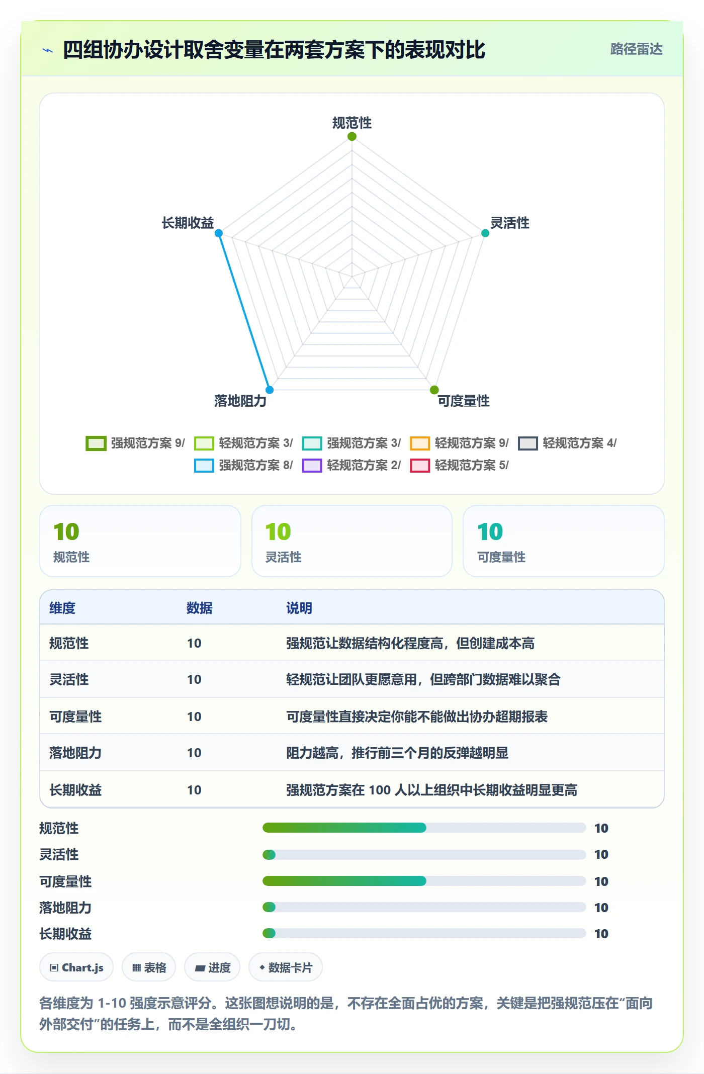 任务分派协办全流程:管理层协同管理与一文讲清