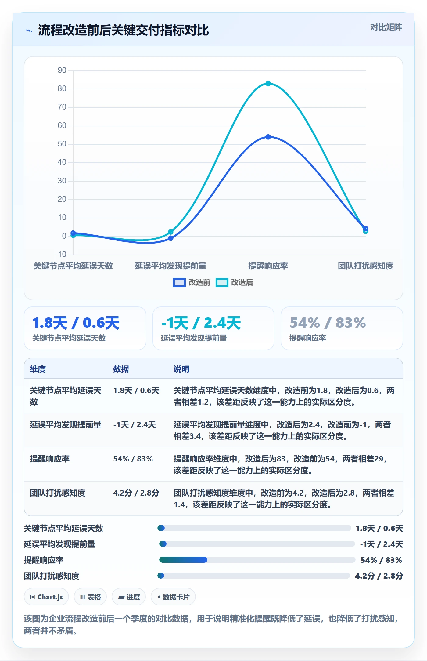 任务提醒提前提醒全流程:管理层实操方法与一文讲清