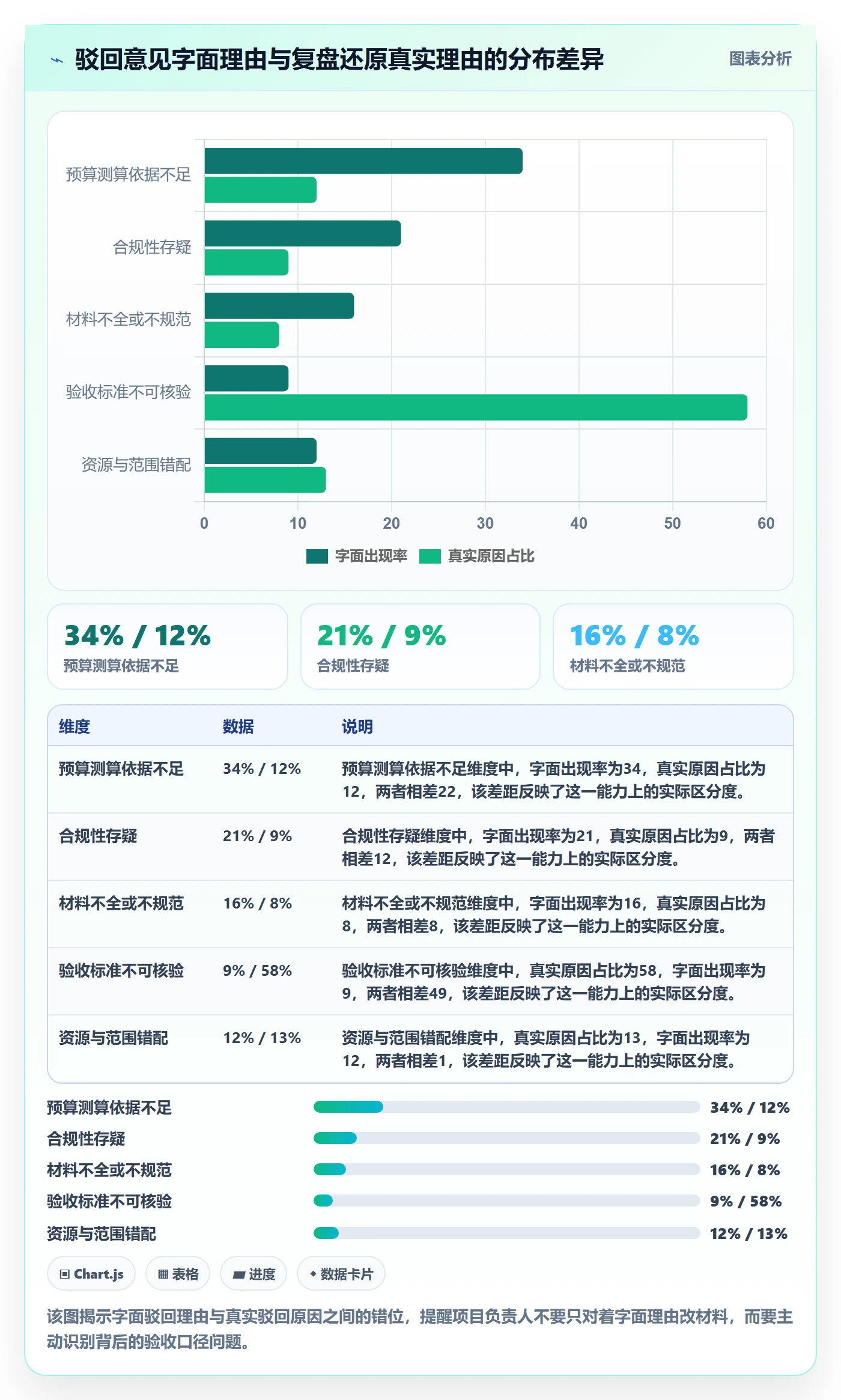 驳回落地方案:项目负责人开展任务验收的入门指南案例解析
