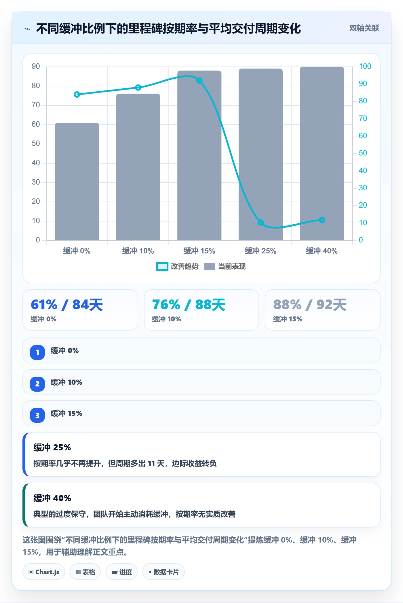 节点日期实操方法:项目经理提升里程碑效率的流程优化方法与模板