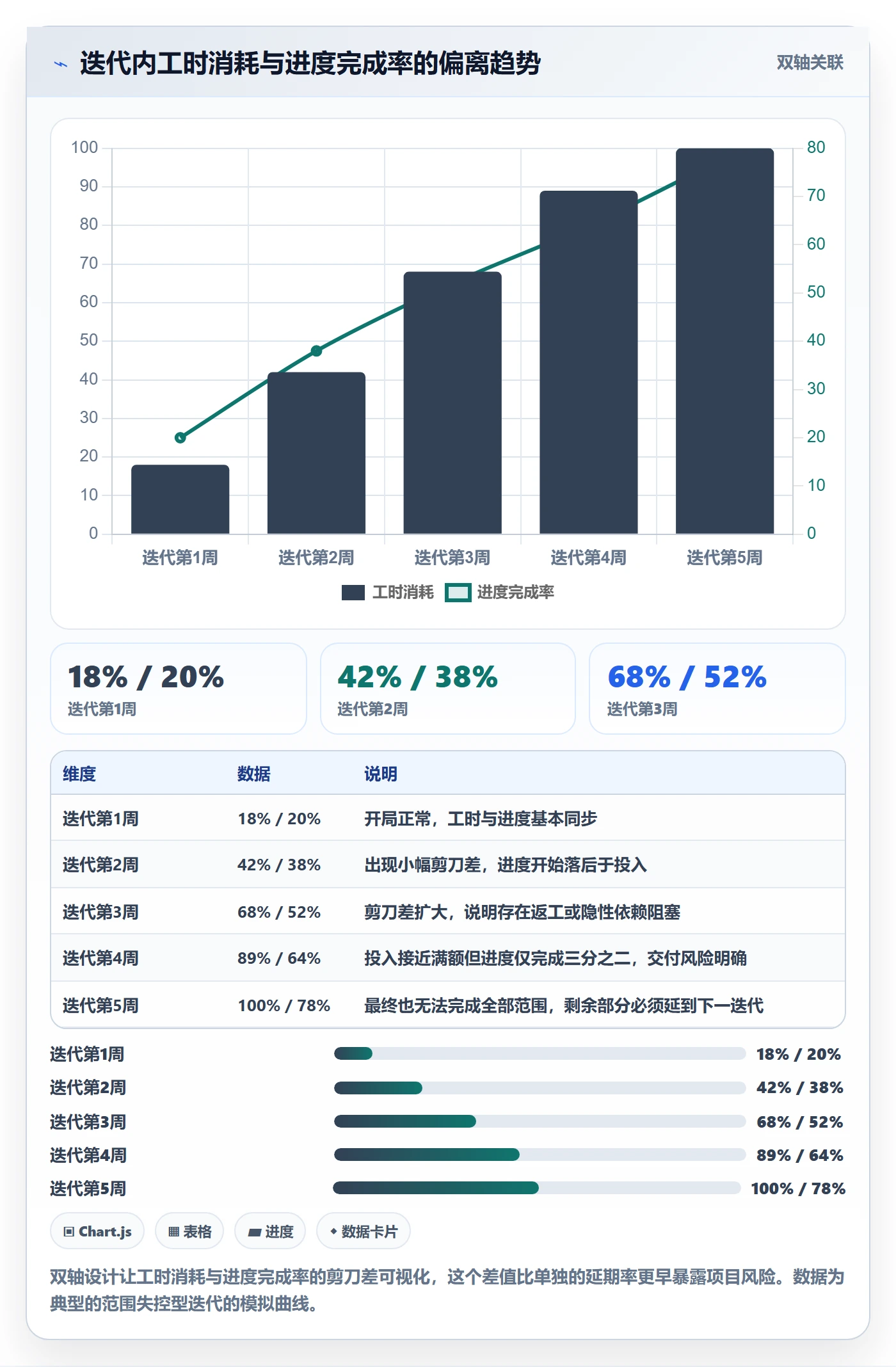 工作分解管理指南:跨部门团队如何做好项目范围,数据分析全流程