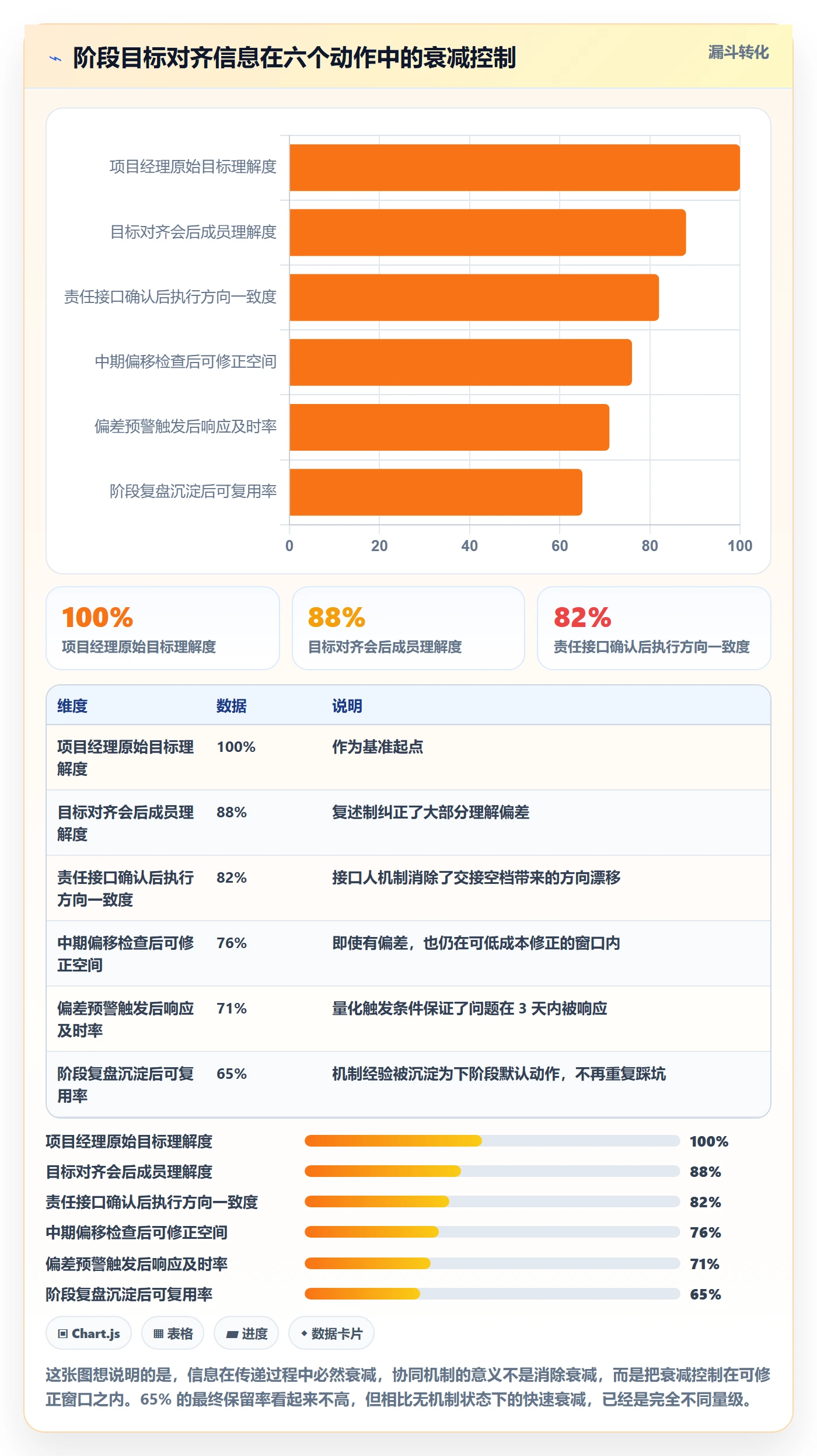 阶段目标落地方案:项目成员开展项目目标的协同管理案例解析