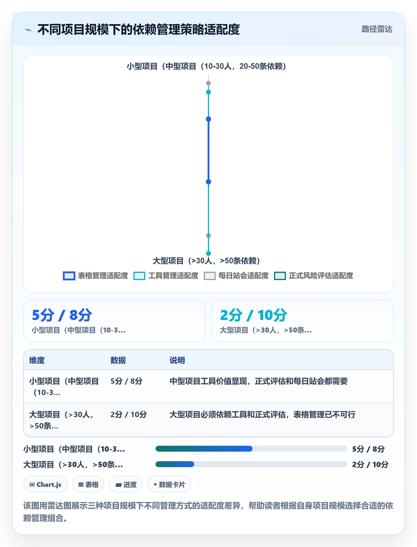 FF落地方案:产品经理开展任务依赖的风险控制案例解析