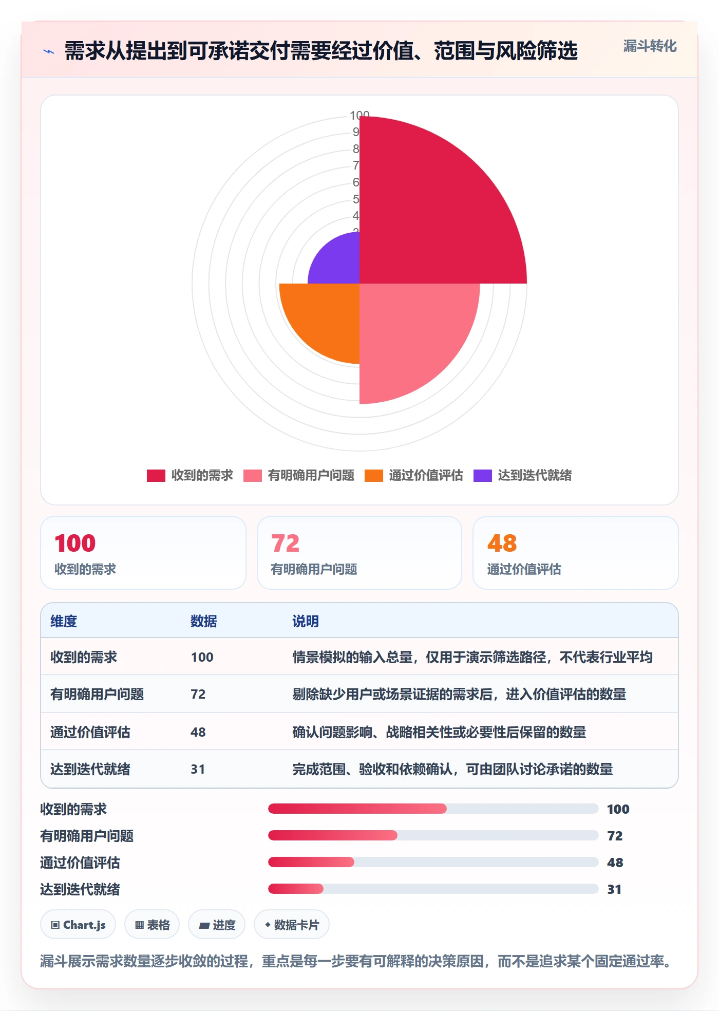 用户故事落地方案:研发团队开展产品需求的制度设计案例解析