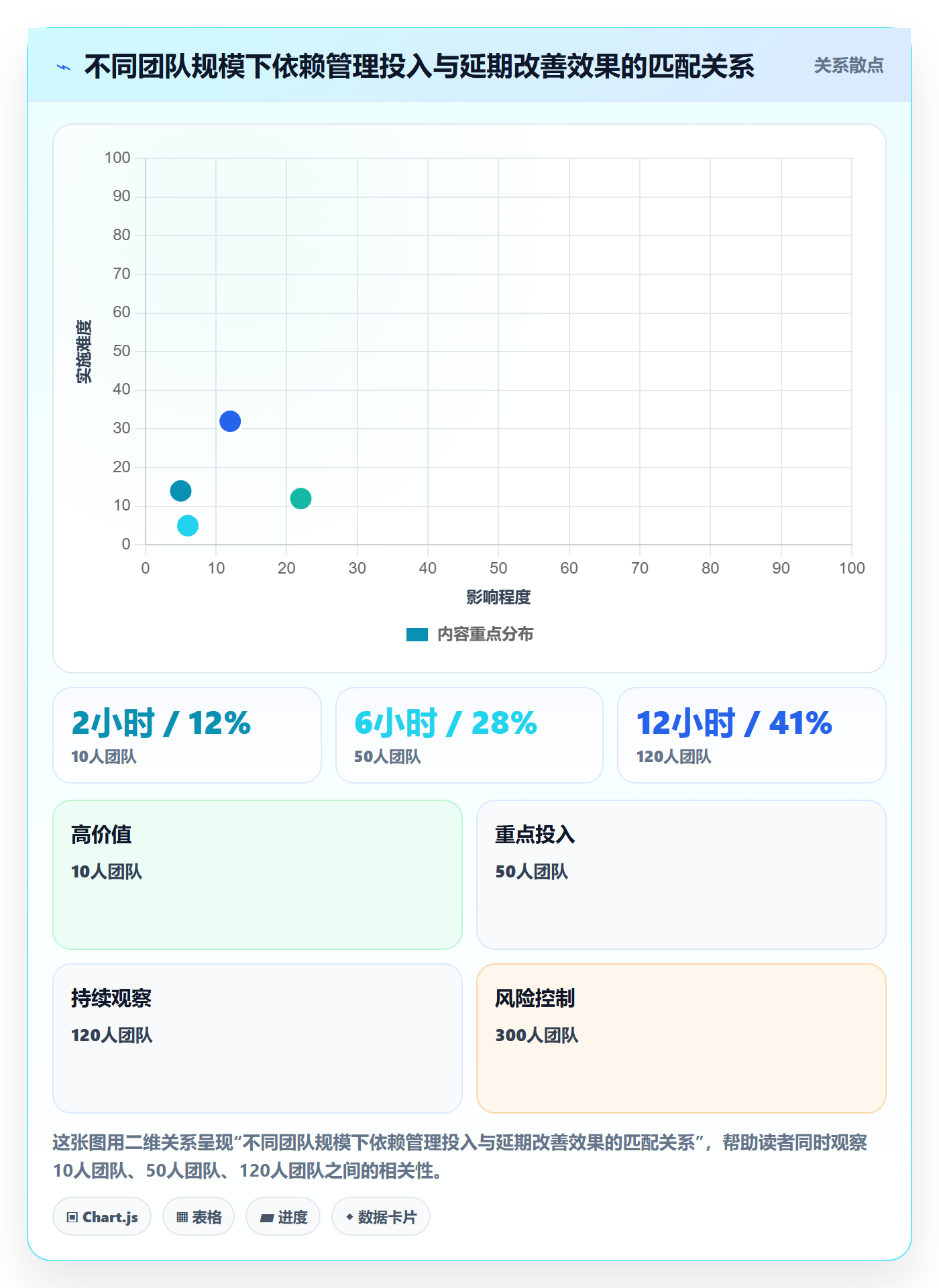 依赖关系实操方法:项目经理提升任务依赖效率的落地方案方法与模板