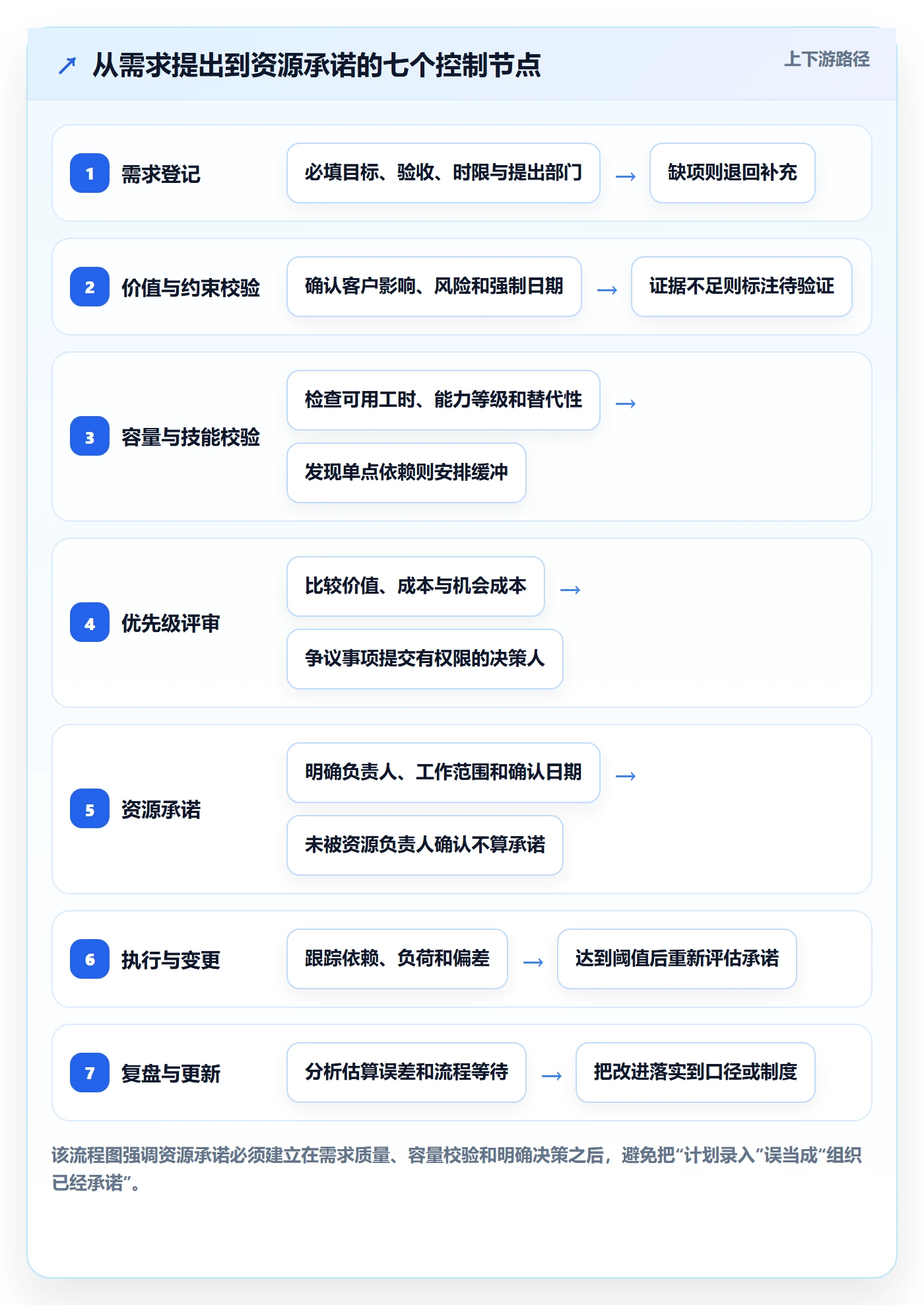 资源管理技能全流程：跨部门团队制度设计与一文讲清