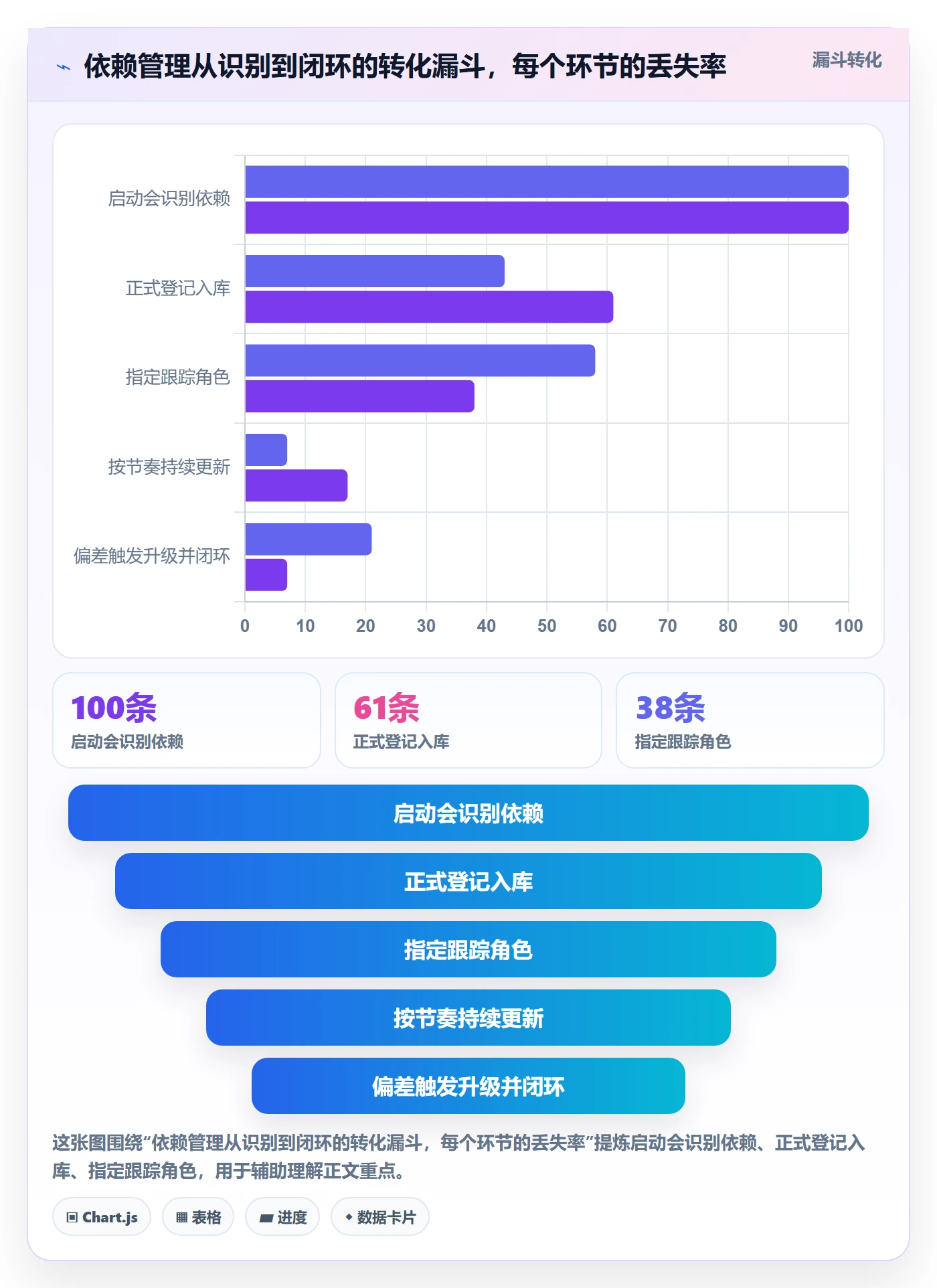 SS管理方法大全:PMO任务依赖制度设计落地清单