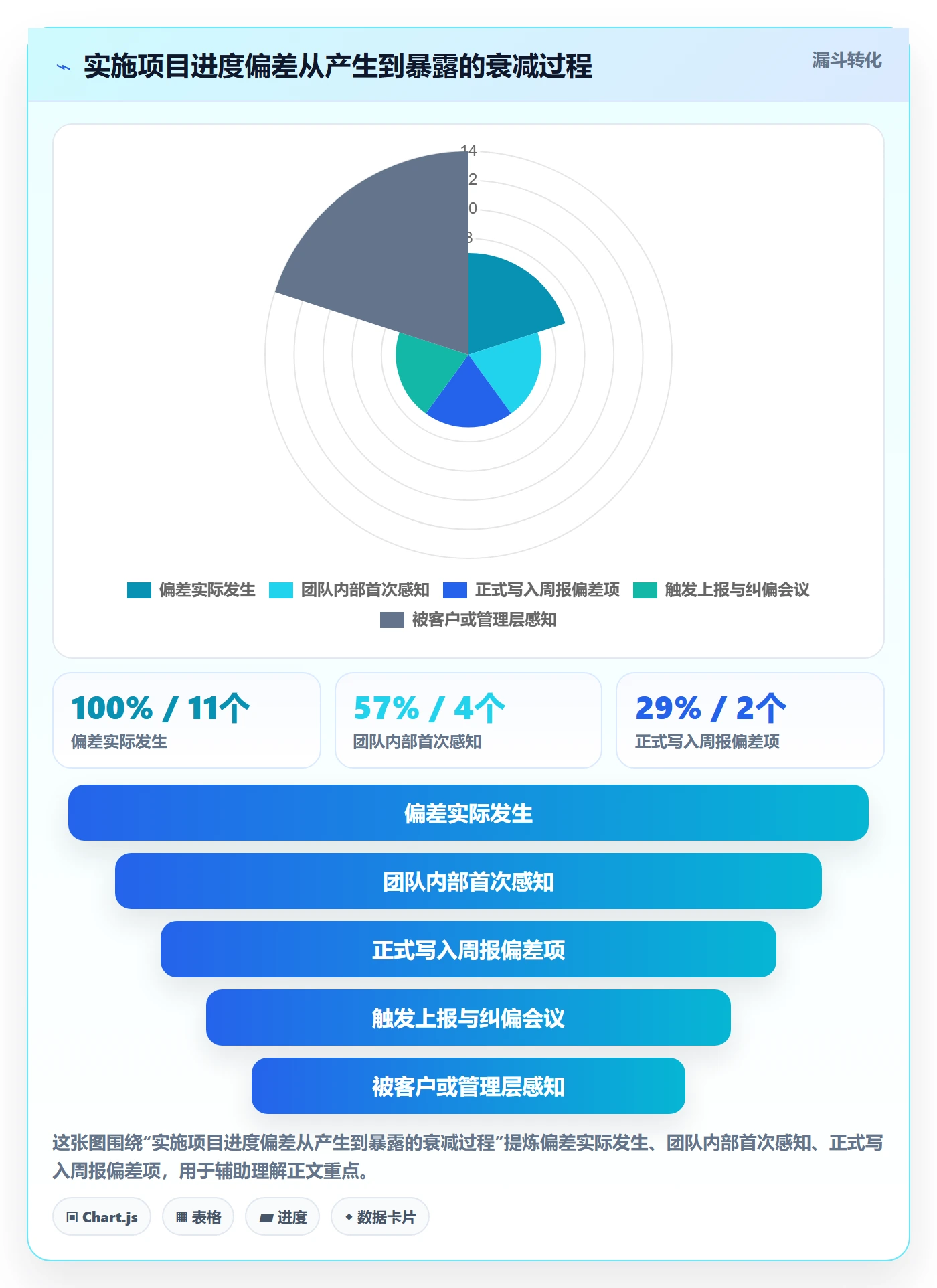 进度管理如何做好进度偏差？实施团队最佳实践与操作步骤