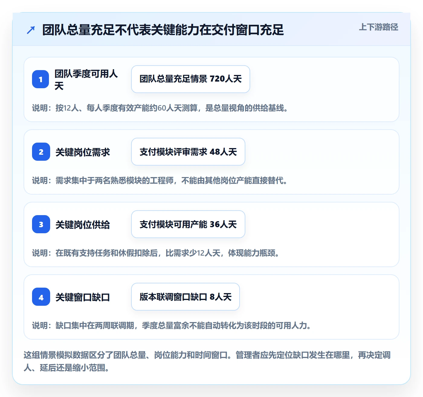 人力资源计划资源负载全流程：跨部门团队风险控制与一文讲清