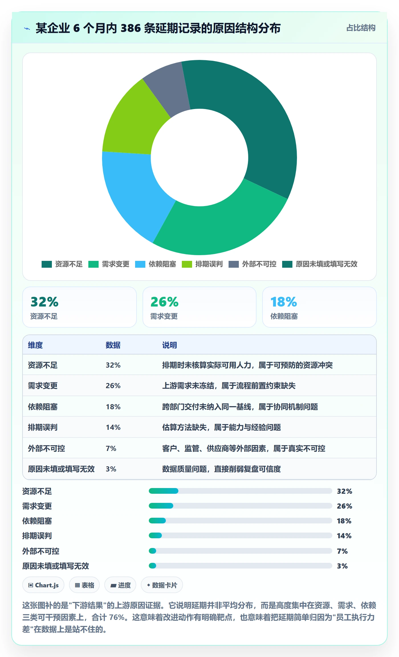延期流程与规范:管理层任务执行数据分析关键指标