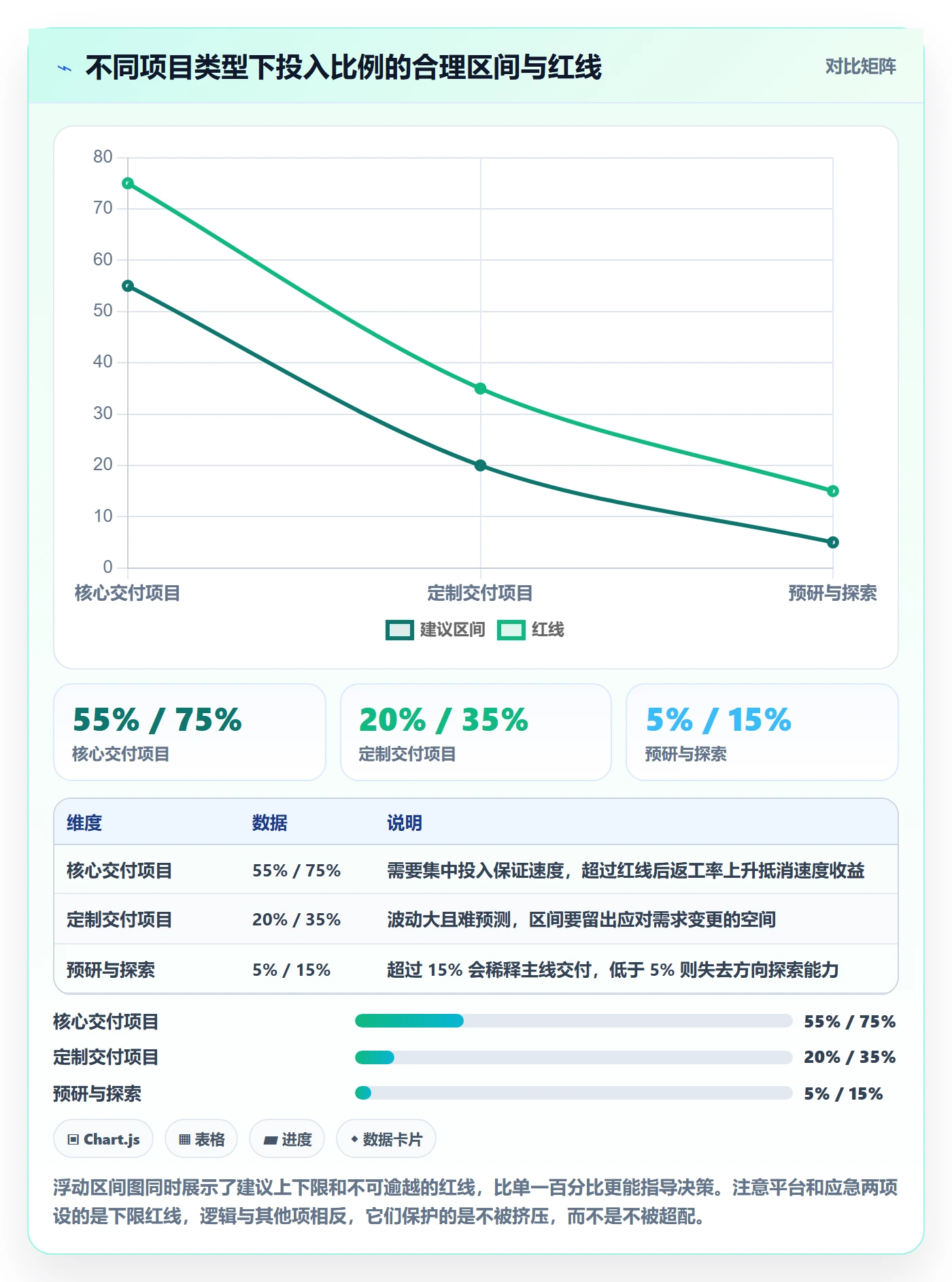 人力资源计划如何做好投入比例?项目成员数据分析与操作步骤