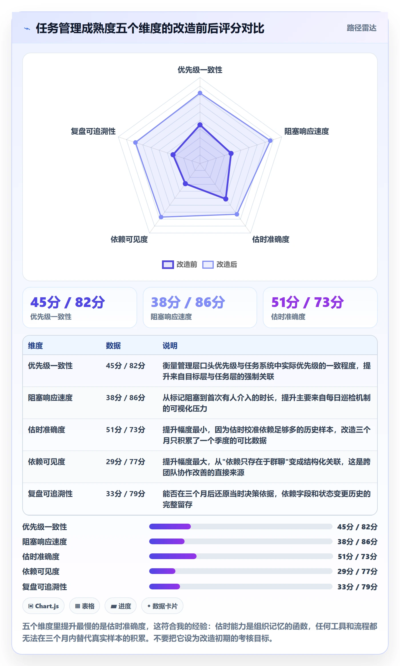 任务管理指南：管理层如何做好任务管理，数据分析全流程