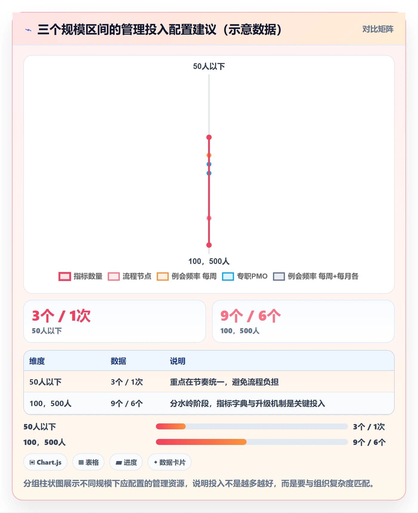 实施计划流程与规范：管理层项目规划落地方案关键指标