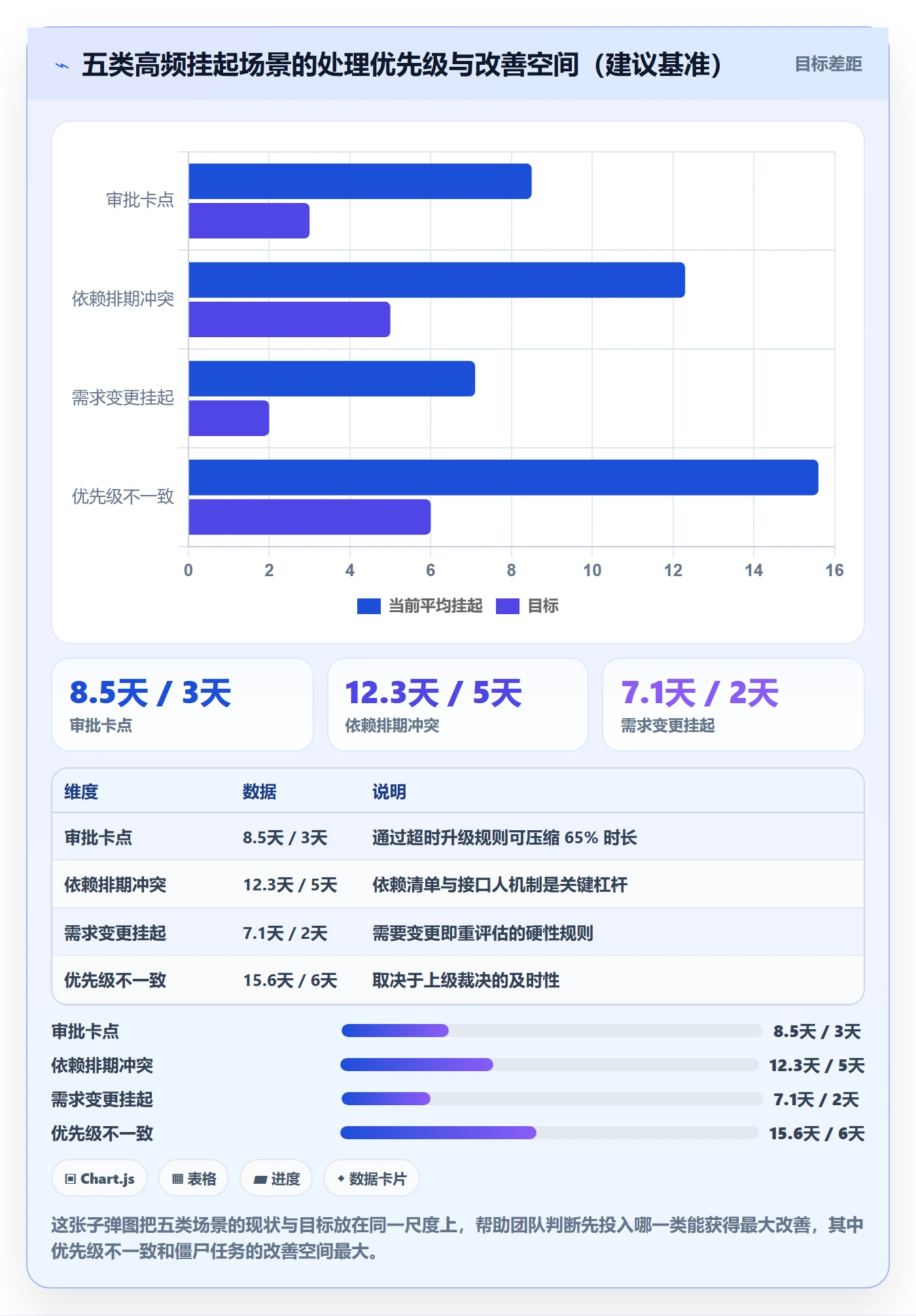 挂起管理方法大全:跨部门团队任务执行落地方案落地清单