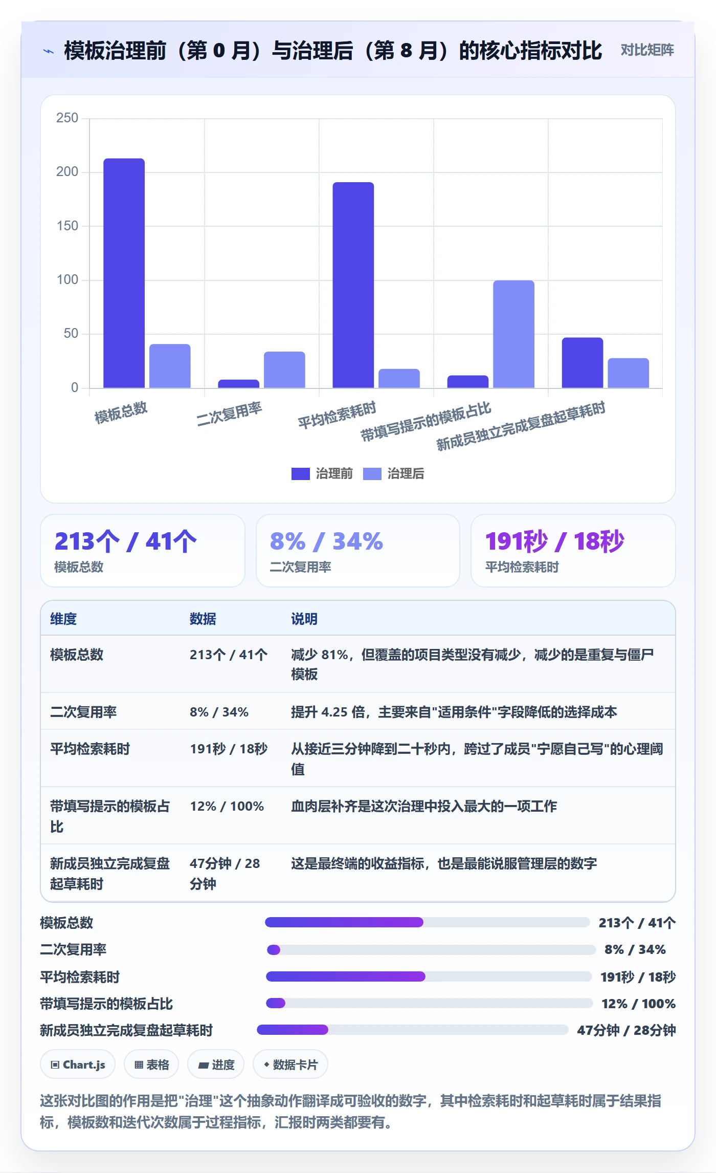 模板复用管理指南:项目成员如何做好项目模板,实操方法全流程
