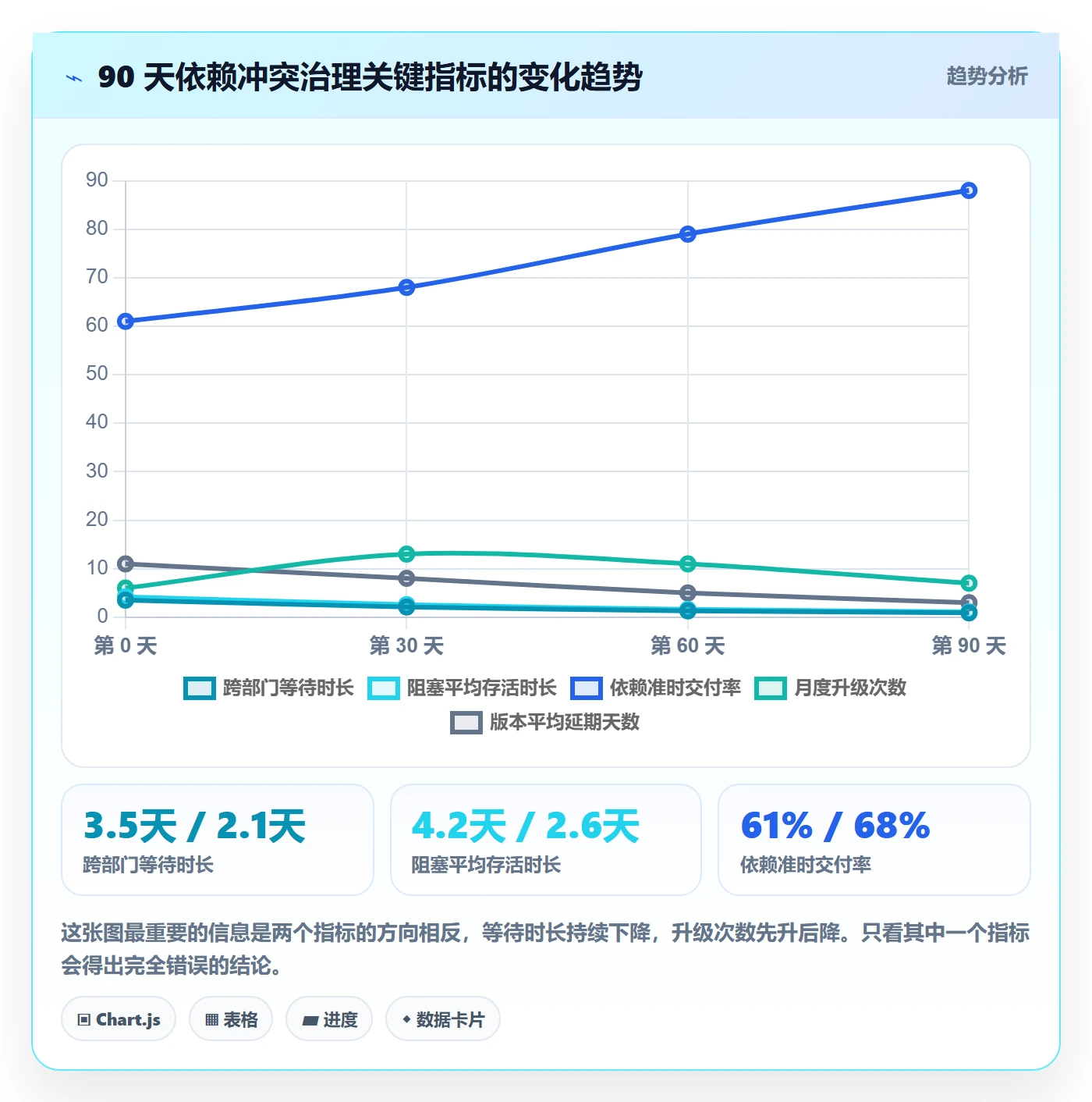 依赖冲突落地方案:企业管理者开展任务依赖的效率提升案例解析