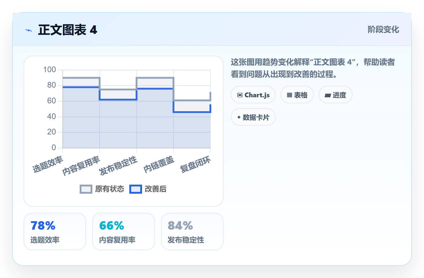发布检查落地方案:产品经理开展发布管理的制度设计案例解析