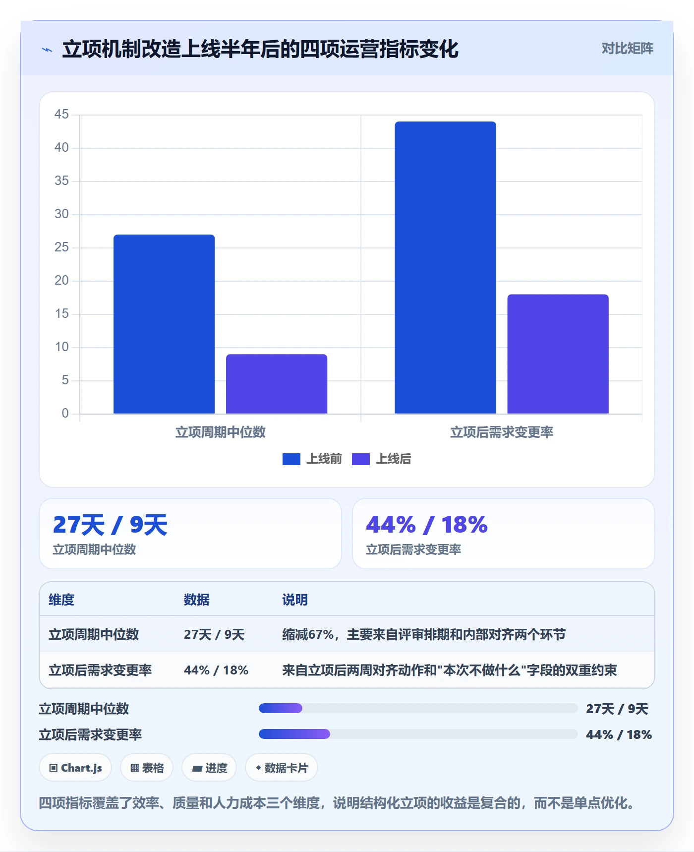 项目申请怎么做?产品经理协同管理:项目立项从0到1