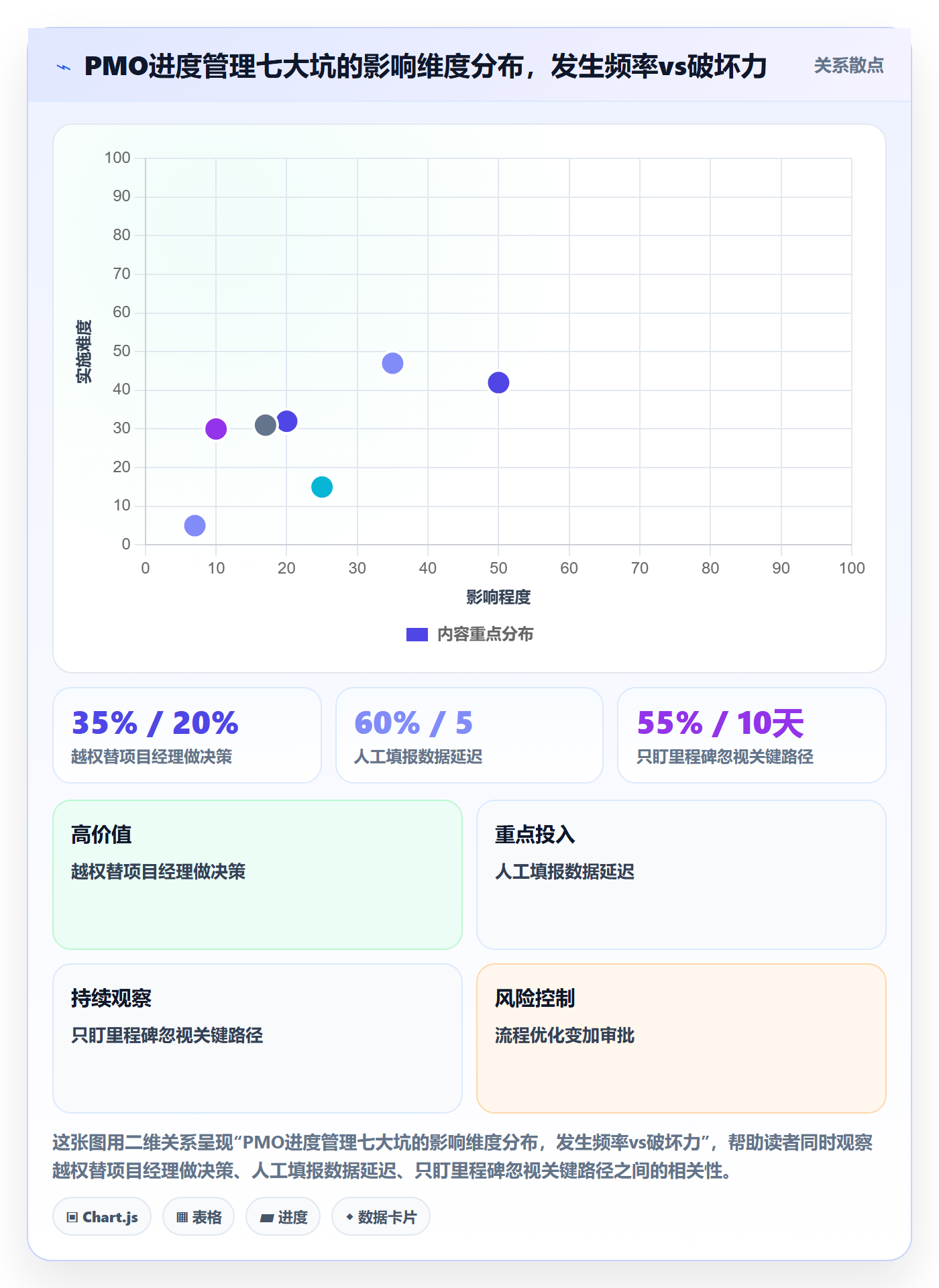 进度管理项目进度教程:PMO流程优化,避坑指南