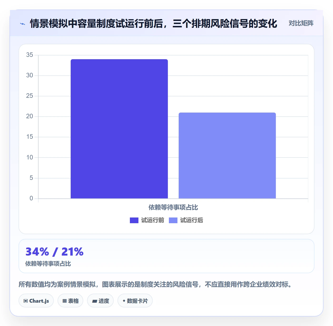需求排期资源评估全流程：跨部门团队制度设计与一文讲清