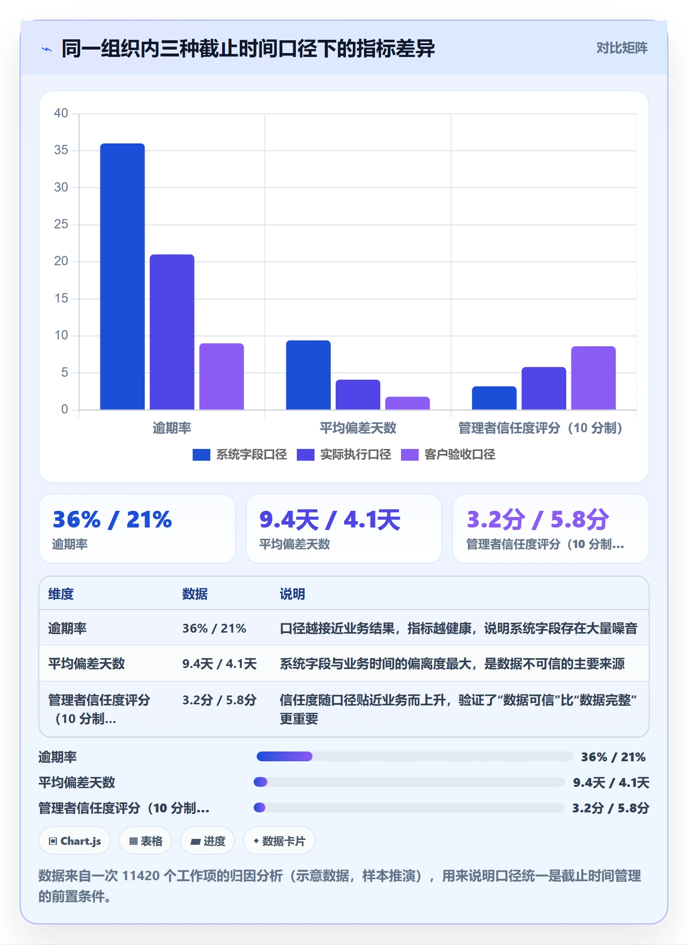 截止时间实操方法:管理层提升任务属性效率的入门指南方法与模板