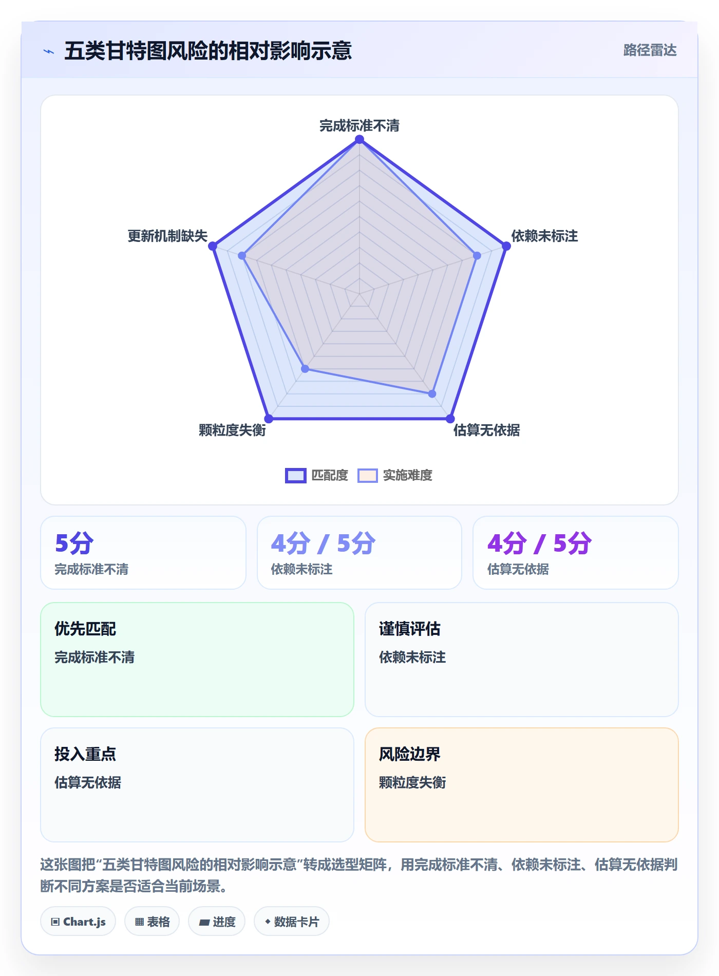 里程碑怎么做？项目成员效率提升：甘特图从0到1