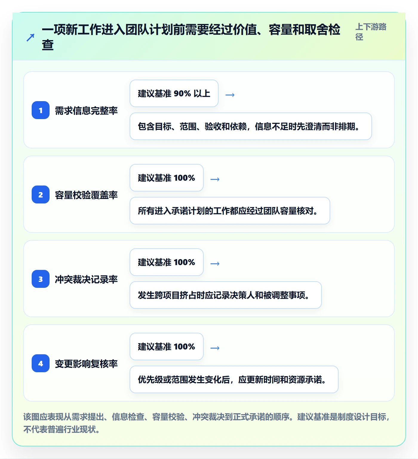 人员最佳实践:研发团队资源管理制度设计,常见问题