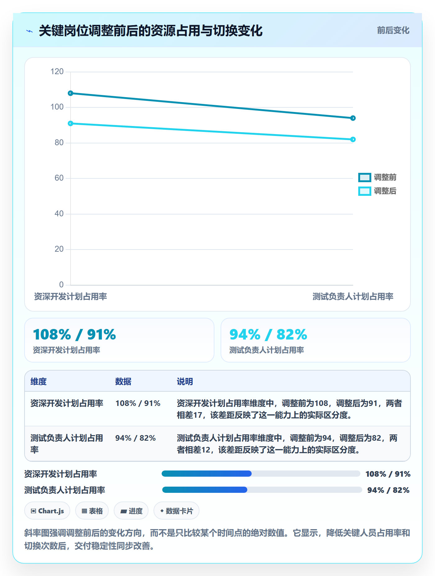 资源占用流程与规范:管理层资源管理数据分析关键指标