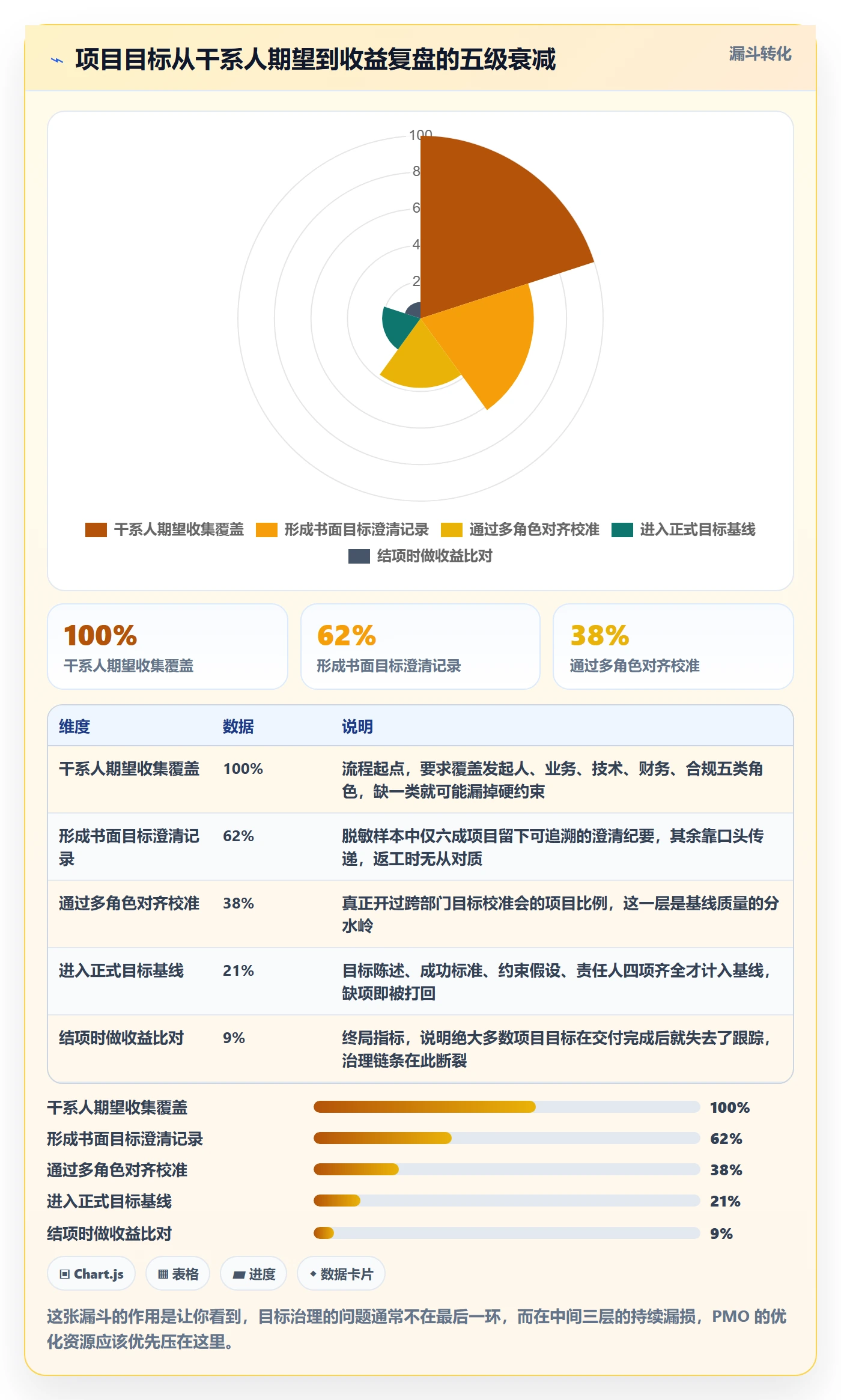 项目目标怎么做？PMO流程优化：项目目标从0到1