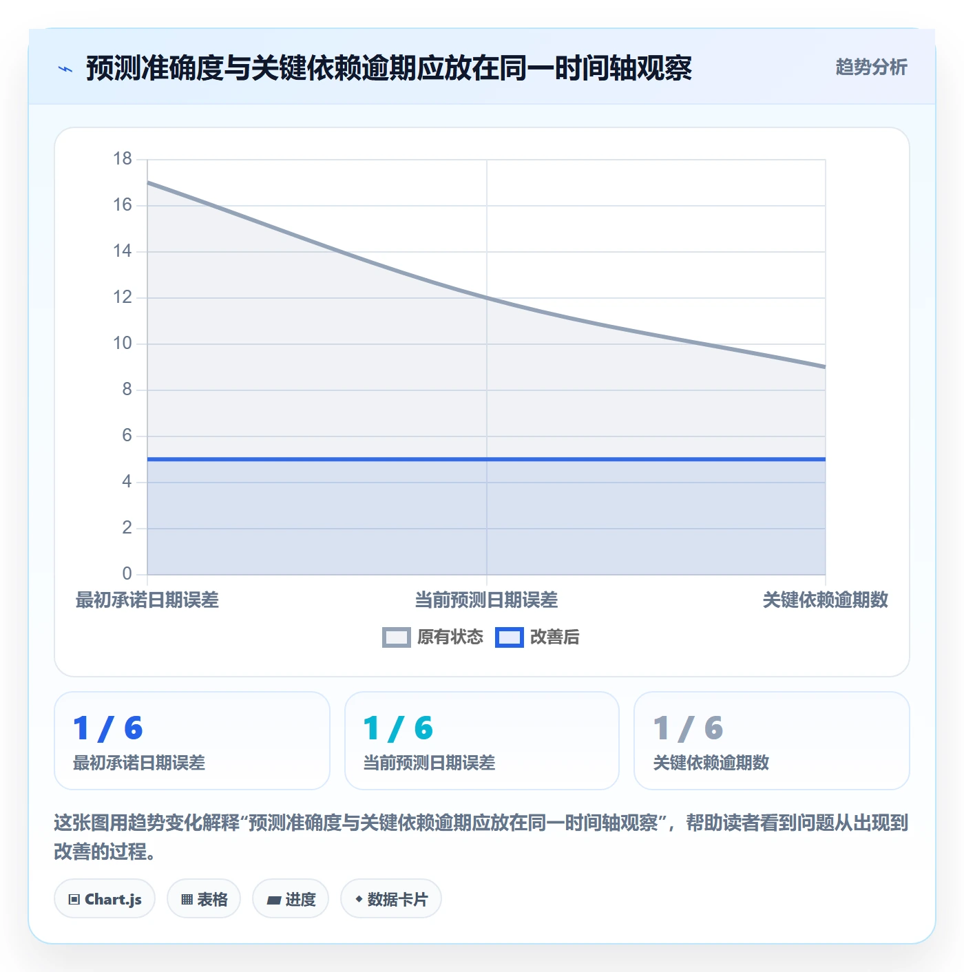 Release管理方法大全：跨部门团队版本管理数据分析落地清单