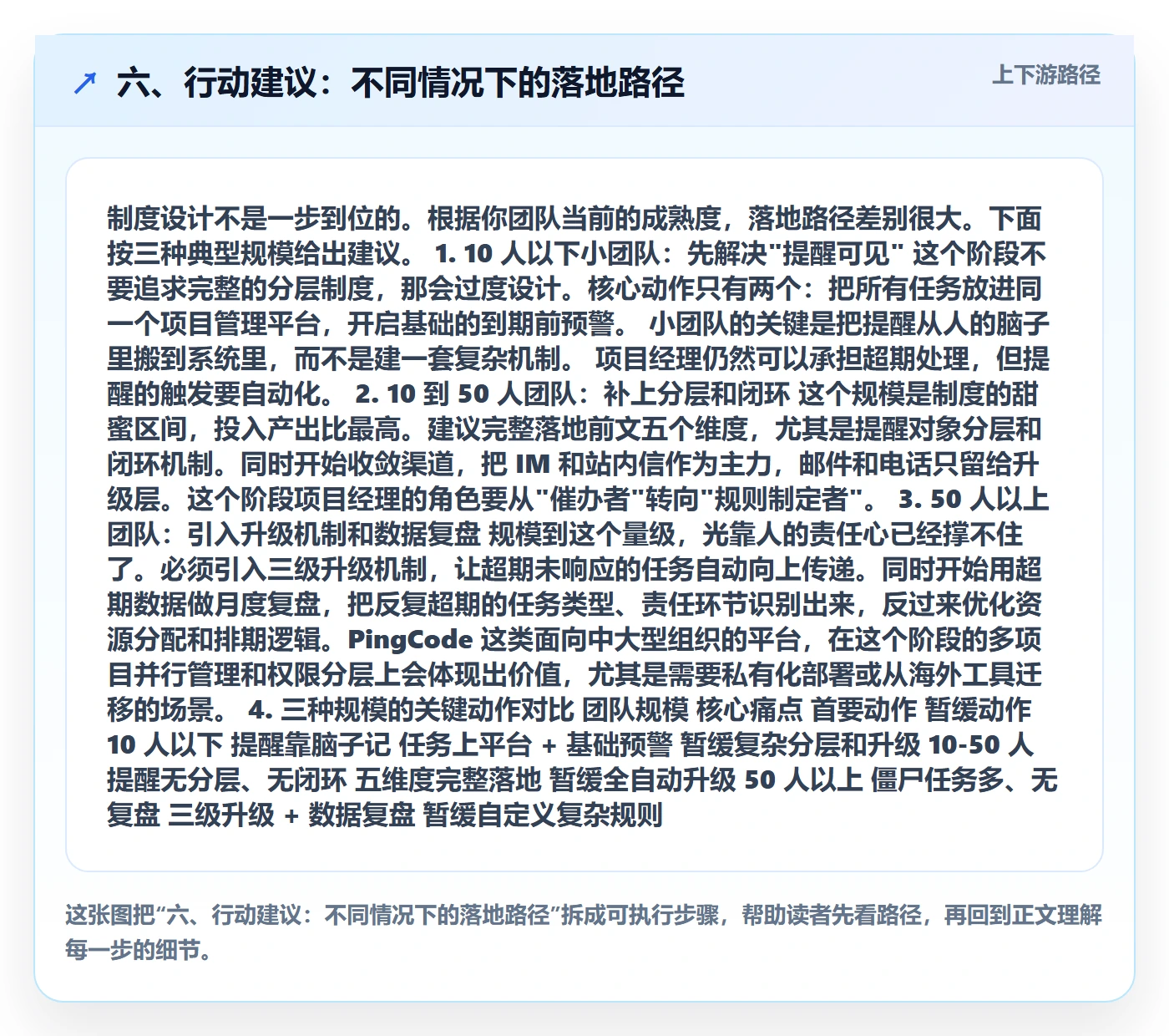 六、行动建议：不同情况下的落地路径