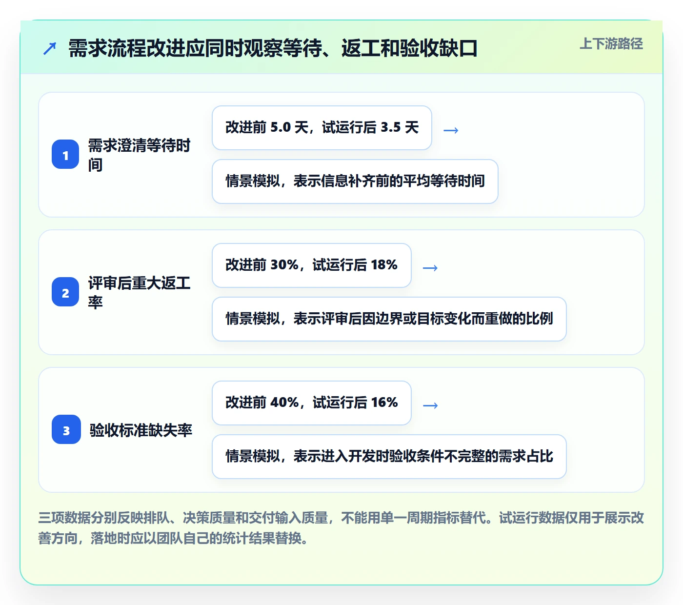 场景管理方法大全：研发团队产品需求效率提升落地清单