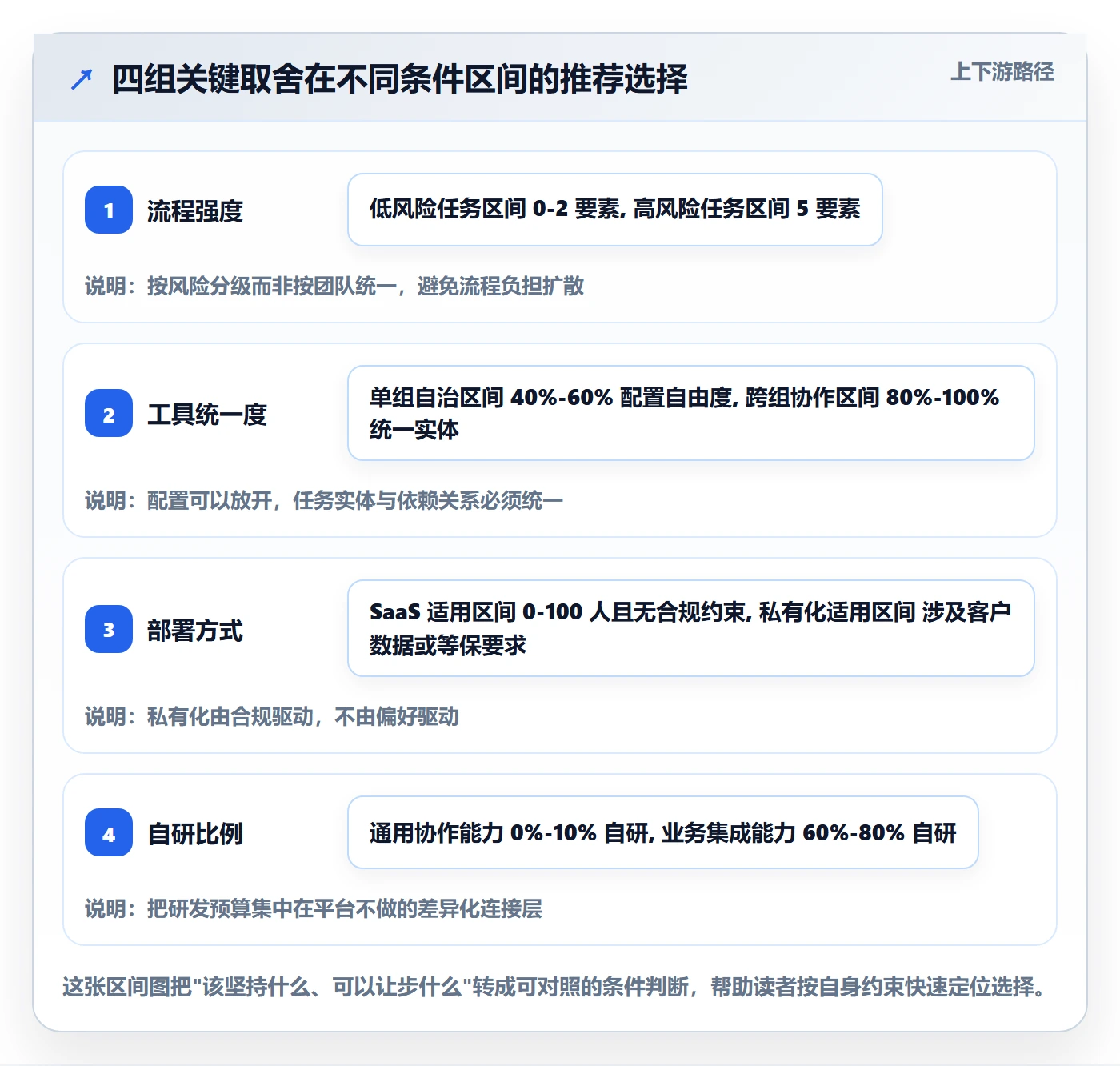 任务分派派发教程:研发团队落地方案,避坑指南
