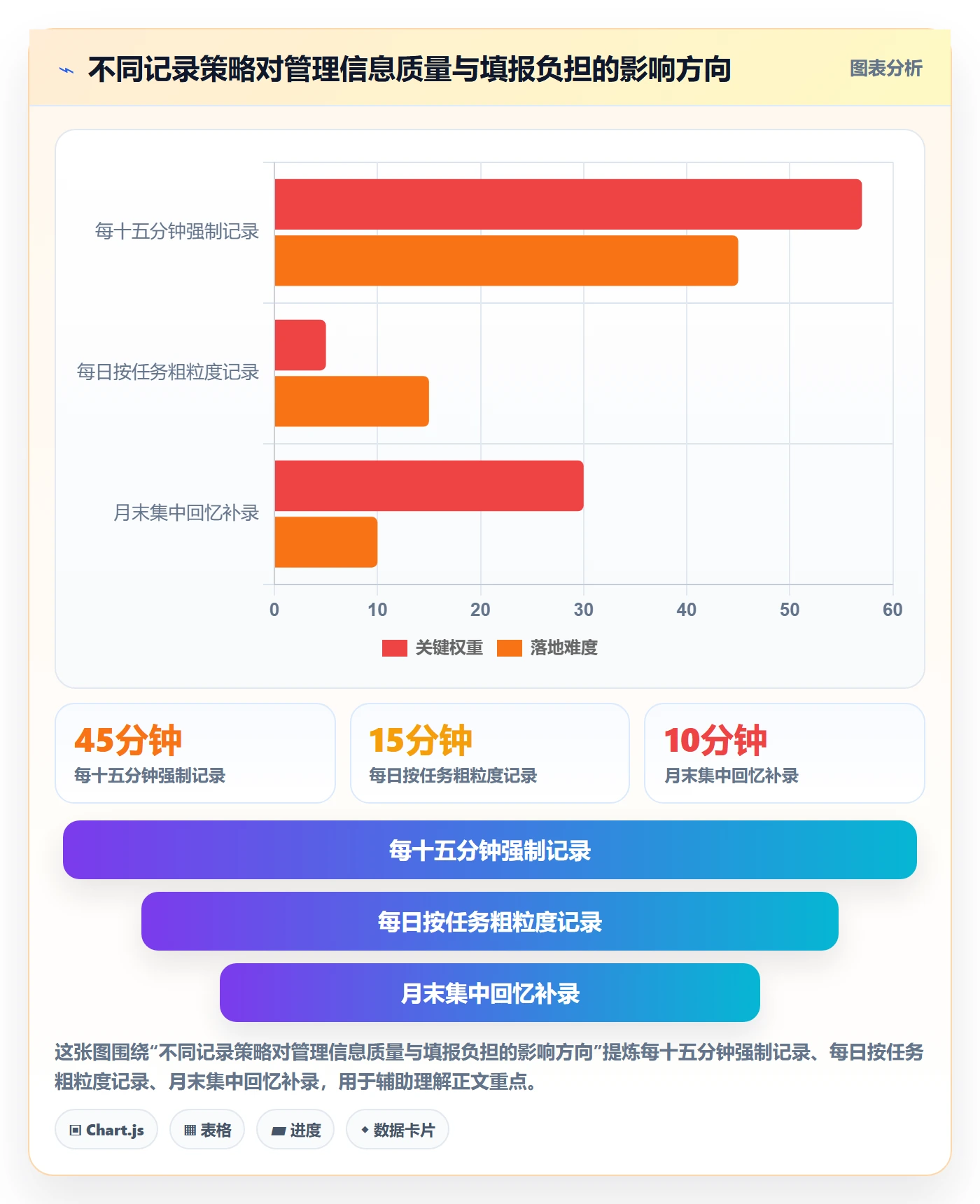 日报工时管理指南:管理层如何做好工时表,实操方法全流程