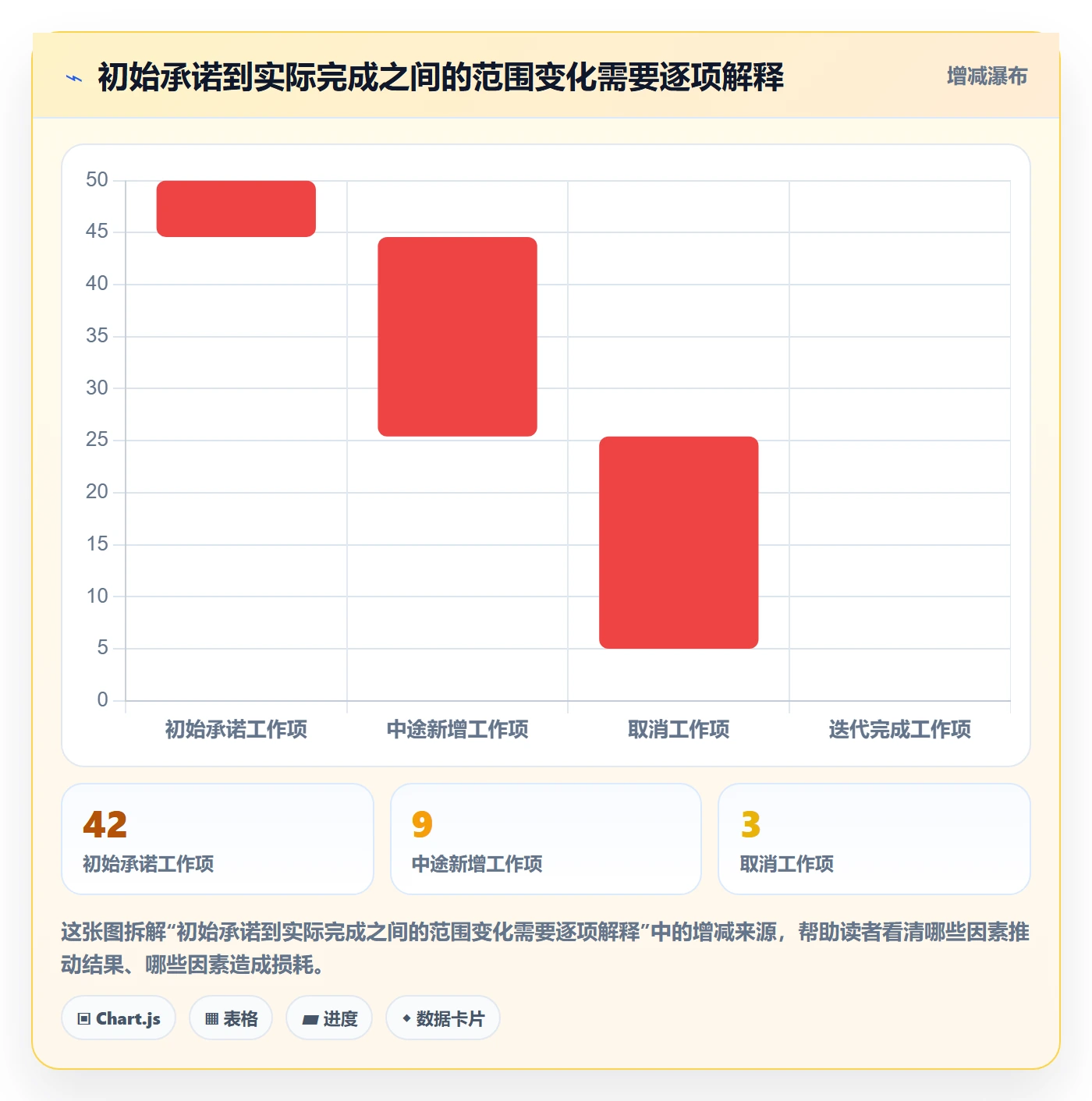 迭代最佳实践:企业管理者敏捷项目数据分析,常见问题