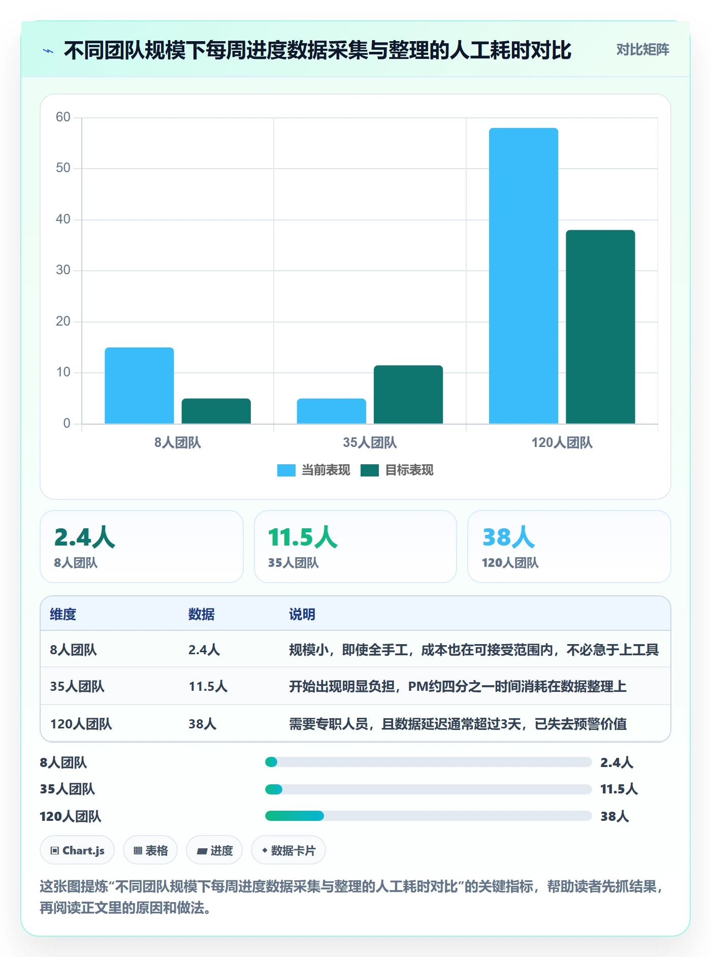 进展怎么做?项目经理风险控制:进度跟踪从0到1