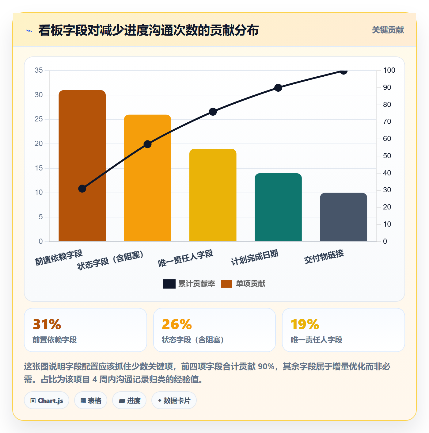 任务进度落地方案:项目成员开展进度管理的协同管理案例解析