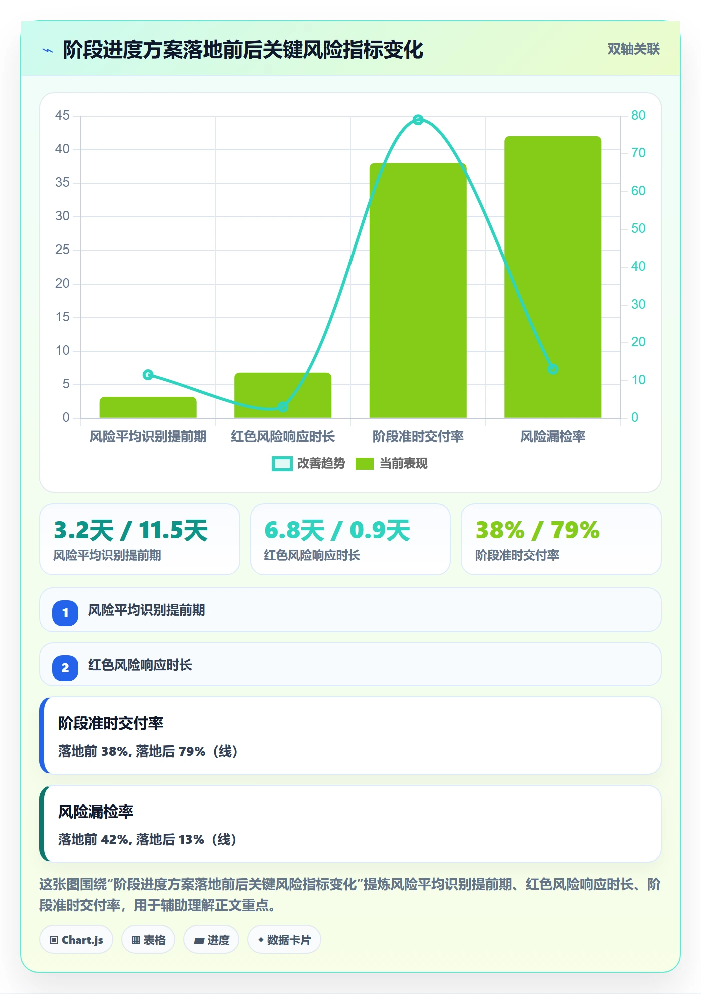 阶段进度落地方案:研发团队开展进度管理的风险控制案例解析